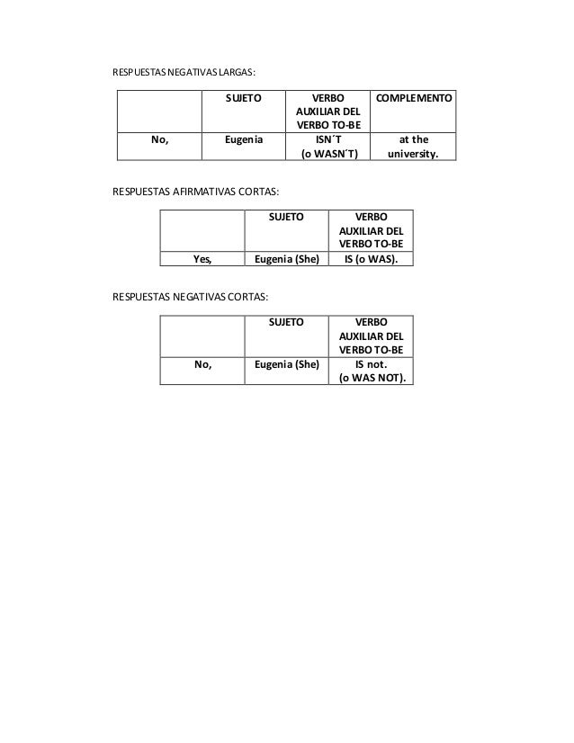 Gramatica básica del verbo to