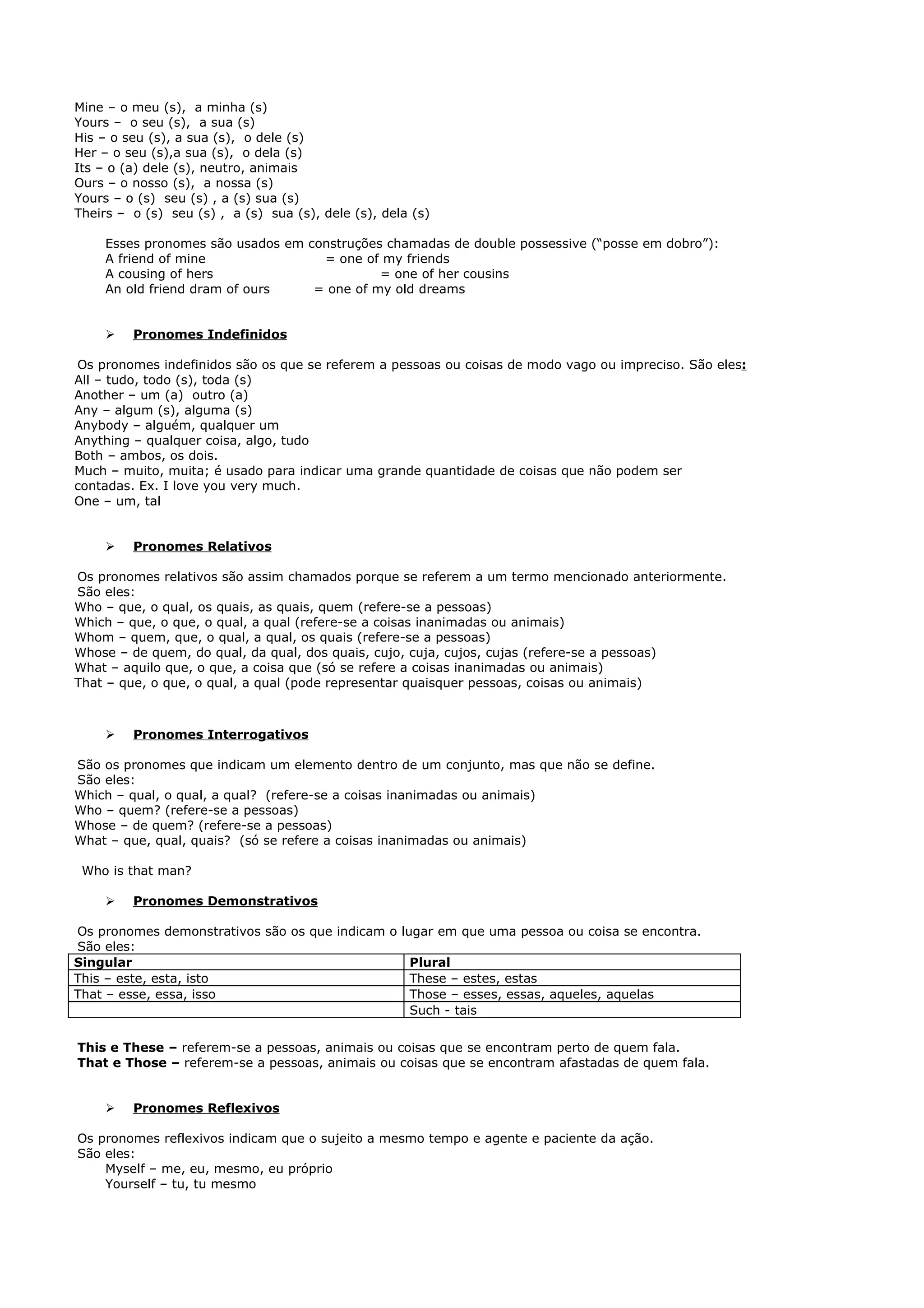 Mine – o meu (s), a minha (s)
Yours – o seu (s), a sua (s)
His – o seu (s), a sua (s), o dele (s)
Her – o seu (s),a sua (s), o dela (s)
Its – o (a) dele (s), neutro, animais
Ours – o nosso (s), a nossa (s)
Yours – o (s) seu (s) , a (s) sua (s)
Theirs – o (s) seu (s) , a (s) sua (s), dele (s), dela (s)

     Esses pronomes são usados em construções chamadas de double possessive (“posse em dobro”):
     A friend of mine               = one of my friends
     A cousing of hers                       = one of her cousins
     An old friend dram of ours    = one of my old dreams


        Pronomes Indefinidos

Os pronomes indefinidos são os que se referem a pessoas ou coisas de modo vago ou impreciso. São eles:
All – tudo, todo (s), toda (s)
Another – um (a) outro (a)
Any – algum (s), alguma (s)
Anybody – alguém, qualquer um
Anything – qualquer coisa, algo, tudo
Both – ambos, os dois.
Much – muito, muita; é usado para indicar uma grande quantidade de coisas que não podem ser
contadas. Ex. I love you very much.
One – um, tal


        Pronomes Relativos

Os pronomes relativos são assim chamados porque se referem a um termo mencionado anteriormente.
São eles:
Who – que, o qual, os quais, as quais, quem (refere-se a pessoas)
Which – que, o que, o qual, a qual (refere-se a coisas inanimadas ou animais)
Whom – quem, que, o qual, a qual, os quais (refere-se a pessoas)
Whose – de quem, do qual, da qual, dos quais, cujo, cuja, cujos, cujas (refere-se a pessoas)
What – aquilo que, o que, a coisa que (só se refere a coisas inanimadas ou animais)
That – que, o que, o qual, a qual (pode representar quaisquer pessoas, coisas ou animais)



        Pronomes Interrogativos

São os pronomes que indicam um elemento dentro de um conjunto, mas que não se define.
São eles:
Which – qual, o qual, a qual? (refere-se a coisas inanimadas ou animais)
Who – quem? (refere-se a pessoas)
Whose – de quem? (refere-se a pessoas)
What – que, qual, quais? (só se refere a coisas inanimadas ou animais)

 Who is that man?

        Pronomes Demonstrativos

Os pronomes demonstrativos são os que indicam o lugar em que uma pessoa ou coisa se encontra.
São eles:
Singular                                          Plural
This – este, esta, isto                           These – estes, estas
That – esse, essa, isso                           Those – esses, essas, aqueles, aquelas
                                                  Such - tais


This e These – referem-se a pessoas, animais ou coisas que se encontram perto de quem fala.
That e Those – referem-se a pessoas, animais ou coisas que se encontram afastadas de quem fala.


        Pronomes Reflexivos

Os pronomes reflexivos indicam que o sujeito a mesmo tempo e agente e paciente da ação.
São eles:
    Myself – me, eu, mesmo, eu próprio
    Yourself – tu, tu mesmo
 
