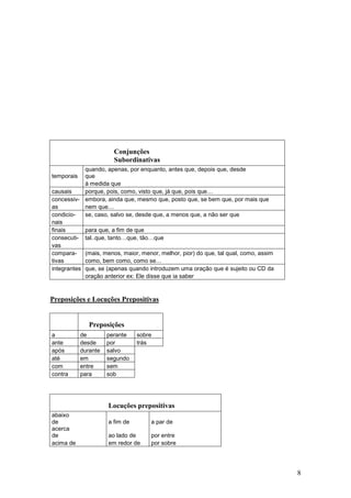 8
Conjunções
Subordinativas
temporais
quando, apenas, por enquanto, antes que, depois que, desde
que
à medida que
causais porque, pois, como, visto que, já que, pois que…
concessiv- embora, ainda que, mesmo que, posto que, se bem que, por mais que
as nem que…
condicio- se, caso, salvo se, desde que, a menos que, a não ser que
nais
finais para que, a fim de que
consecuti- tal..que, tanto…que, tão…que
vas
compara- (mais, menos, maior, menor, melhor, pior) do que, tal qual, como, assim
tivas como, bem como, como se…
integrantes que, se (apenas quando introduzem uma oração que é sujeito ou CD da
oração anterior ex: Ele disse que ia saber
Preposições e Locuções Prepositivas
Preposições
a de perante sobre
ante desde por trás
após durante salvo
até em segundo
com entre sem
contra para sob
Locuções prepositivas
abaixo
de a fim de a par de
acerca
de ao lado de por entre
acima de em redor de por sobre
 