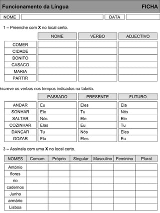 Funcionamento da Língua     FICHA NOME DATA NOME VERBO ADJECTIVO COMER CIDADE BONITO CASACO MARIA PARTIR 1 – Preenche com  X  no local certo. 2 – Escreve os verbos nos tempos indicados na tabela. PASSADO PRESENTE FUTURO ANDAR SONHAR SALTAR COZINHAR DANÇAR GOZAR Eu Eles Ela Ele Tu Nós Nós Ele Ele Elas Eu Tu Tu Nós Eles Ela Eles Eu 3 – Assinala com uma  X  no local certo. NOMES António flores rio cadernos Junho armário Lisboa Comum Próprio Singular Masculino Feminino Plural 