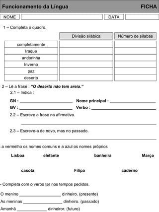 Funcionamento da Língua     FICHA NOME DATA Divisão silábica Número de sílabas completamente Iraque andorinha Inverno paz deserto 1 – Completa o quadro. 2 – Lê a frase :  “O deserto não tem areia.” 2.1 – Indica : GN : _______________________ GV : _______________________ Nome principal : ____________________ Verbo : ____________________________ 2.2 – Escreve a frase na afirmativa. 2.3 – Escreve-a de novo, mas no passado. 3 – Sublinha a vermelho os nomes comuns e a azul os nomes próprios Lisboa elefante banheira Março casota Filipa caderno 4 – Completa com o verbo  ter  nos tempos pedidos. O menino __________________ dinheiro. (presente) As meninas _________________ dinheiro. (passado) Amanhã _____________ dinheiror. (futuro) 