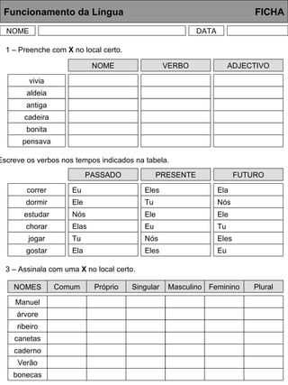 Funcionamento da Língua     FICHA NOME DATA NOME VERBO ADJECTIVO vivia aldeia antiga cadeira bonita pensava 1 – Preenche com  X  no local certo. 2 – Escreve os verbos nos tempos indicados na tabela. PASSADO PRESENTE FUTURO correr dormir estudar chorar jogar gostar Eu Eles Ela Ele Tu Nós Nós Ele Ele Elas Eu Tu Tu Nós Eles Ela Eles Eu 3 – Assinala com uma  X  no local certo. NOMES Manuel árvore ribeiro canetas caderno Verão bonecas Comum Próprio Singular Masculino Feminino Plural 