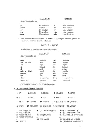 MASCULIN FEMININ
Nom. Terminados en:
-e Un camarade ø Une camarade
-on/en Un lion ne Une lionne
-er Un hôtelier ère Une hôtelière
-eur Un vendeur euse Une vendeuse
-teur Un directeur trice Une directrice
2. Para formar el FEMENINO de UN ADJETIVO, se sigue la norma general de
añadir una -e al final de dicho adjetivo:
POLI + E = POLIE
No obstante, existen muchos casos particulares:
MASCULIN FEMININ
Adj. Terminados en:
- eau nouveau elle nouvelle
- en / ien / on bon nne bonne
- er léger ère légère
- é fatigué ée fatiguée
- f actif ve active
- eil / ul / il / el pareil lle pareille
- as / os gros sse grosse
- ou fou olle folle
- teur conservateur trice conservatrice
- eur / eux menteur euse menteuse
¡OJO! GREC (griego) = GRECQUE (griega)
16. LES NOMBRES (Los Números)
1. UN 2. DEUX 3. TROIS 4. QUATRE 5. CINQ
6. SIX 7. SEPT 8. HUIT 9. NEUF 10. DIX
11. ONZE 12. DOUZE 13. TREIZE 14. QUATORZE 15. QUINZE
16. SEIZE 17. DIX-SEPT 18. DIX-HUIT 19. DIX-NEUF 20. VINGT
21. VINGT-ET-UN 41. QUARANTE-ET-UN 80. QUATRE-VINGTS
22. VINGT-DEUX ... 81. QUATRE-VINGT-UN
23. VINGT-TROIS 50. CINQUANTE 82. QUATRE-VINGT-DEUX
24. VINGT-QUATRE ... ...
... 60. SOIXANTE 90. QUATRE-VING-DIX
30. TRENTE ... 91. QUATRE-VINGT-ONZE
13
 