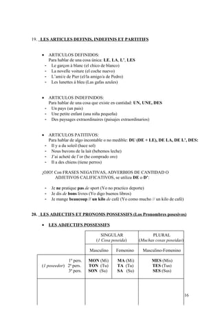 19. LES ARTICLES DEFINIS, INDEFINIS ET PARTITIFS
• ARTICULOS DEFINIDOS:
Para hablar de una cosa única: LE, LA, L’, LES
- Le garçon à blanc (el chico de blanco)
- La novelle voiture (el coche nuevo)
- L’ami/e de Pier (el/la amigo/a de Pedro)
- Les lunettes á bleu (Las gafas azules)
• ARTICULOS INDEFINIDOS:
Para hablar de una cosa que existe en cantidad: UN, UNE, DES
- Un pays (un pais)
- Une petite enfant (una niña pequeña)
- Des paysages extraordinaires (paisajes extraordinarios)
• ARTICULOS PATITIVOS:
Para hablar de algo incontable o no medible: DU (DE + LE), DE LA, DE L’, DES:
- Il y a du soleil (hace sol)
- Nous buvons de la lait (bebemos leche)
- J’ai acheté de l’or (he comprado oro)
- Il a des chiens (tiene perros)
¡OJO! Con FRASES NEGATIVAS, ADVERBIOS DE CANTIDAD O
ADJETIVOS CALIFICATIVOS, se utiliza DE o D’:
- Je ne pratique pas de sport (Yo no practico deporte)
- Je dis de bons livres (Yo digo buenos libros)
- Je mange beaucoup // un kilo de café (Yo como mucho // un kilo de café)
20. LES ADJECTIFS ET PRONOMS POSSESSIFS (Los Pronombres posesivos)
• LES ADJECTIFS POSSESSIFS
SINGULAR PLURAL
(1 Cosa poseida) (Muchas cosas poseidas)
Masculino Femenino Masculino-Femenino
1º pers. MON (Mi) MA (Mi) MES (Mis)
(1 poseedor) 2ª pers. TON (Tu) TA (Tu) TES (Tus)
3ª pers. SON (Su) SA (Su) SES (Sus)
16
 