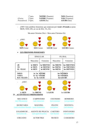 1º pers. NOTRE (Nuestro) NOS (Nuestros)
(Varios 2ª pers. VOTRE (Vuestro) VOS (Vuestros)
Poseedores) 3ª pers. LEUR (Su) LEURS (Sus)
- ¡OJO! Ante palabras femeninas que empiezan por vocal o H muda se pone
MON, TON, ON, en vez de MA, TA, SA:
Ma amie Christine (No) = Mon amie Christine (Si)
- ¡OJO!:
SON Coeur SES Coeurs LEUR Coeur LEURS Coeurs
• LES PRONOMS POSSESSIFS
SINGULAR PLURAL
Masculino Femenino Masculino Femenino
JE le MIEN la MIENNE les MIENS les MIENNES
TU le TIEN la TIENNE les TIENS les TIENNES
IL / ELLE le SIEN la SIENNE les SIENS les SIENNES
NOUS le / la NÔTRE les NÔTRES
VOUS le / la VÔTRE les VÔTRES
ILS / ELLES le / la LEUR les LEURS
- ¡OJO!:
le SIEN les MIENS le LEUR les LEURS
21. ACTIVITES ET PROFESSIONS
MECANICO CARPINTERO COCINERO BOMBERO
(un) Mecanicien (un) menuisier (un) cuisinier (un) pompier
SECRETARIA MAESTRA PILOTO DENTISTA
(une) secrétaire/dactylo (une) institutrice (un) pilote (un) dentiste
JUGADOR DE ... AGENTE DE POLICIA CARTERO FONTANERO
(un) joeur de... (un) agent de police (un) facteur (un) plombier
CIRUJANO ACTOR/TRIZ MUSICO CAMARERO
17
 
