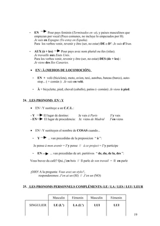 - EN Pour pays feminin (Terminados en -a), y paises masculinos que
empiezan por vocal (Poco comunes, no incluye lo empezados por H).
Je suis en Espagne (Yo estoy en España).
Para los verbos venir, revenir y être (ser, no estar) DE o D’: Je suis d’Iran.
- AUX (à + les) Pour pays avec nom pluriel ou iles (islas).
Je travaille aux Etats Unis.
Para los verbos venir, revenir y être (ser, no estar) DES (de + les) :
Je viens des Iles Canaries.
• EN  À (MEDIOS DE LOCOMOCIÓN)
- EN + veló (bicicleta), moto, avion, taxi, autobus, bateau (barco), auto-
stop... ( + común ): Je vais en veló.
- À + bicyclette, pied, cheval (caballo), patins (- común): Je viens à pied.
24. LES PRONOMS EN  Y
• EN  Y sustituye a un C.C.L.:
- Y El lugar de destino: Je vais à Paris J’y vais
- EN El lugar de procedencia: Je viens de Madrid J’en viens
• EN  Y sustituyen el nombre de COSAS cuando...
- Y ... van precedidas de la preposicíon “ à ”:
Je pense à mon avenir = J’y pense // à ce project = J’y participe
- EN ... van precedidas de art. partitivos “ de, du, de la, des ”:
Vous buvez du café? Qui, j’en bois // Il parle de son travail = Il en parle
¡OJO! A la pregunta: Vous avez un stylo?,
responderemos: J’en ai un (SI) // J’en un (NO)
25. LES PRONOMS PERSONNELS COMPLÉMENTS: LE / LA / LES / LUI / LEUR
Masculin Fémenin Masculin Fémenin
SINGULIER LE (L’) LA (L’) LUI LUI
19
 