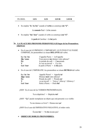 PLURIEL LES LES LEUR LEUR
• Se emplea “le / la /les” cuando el verbo se construye sin “à”:
Je connais Paul = Je le connais
• Se emplea “lui / leur” cuando el verbo se construye con “à”:
Je parle à Caroline = Je lui parle
26. LA PLACE DES PRONOMS PERSONNELS (El lugar de los Pronombres
Adjetivos)
• En el caso de LE PRÉSENT, L’IMPARFAIT, LE FUTUR ET LE PASSÉ
COMPOSÉ, los pronombres se situan DELANTE del verbo:
Le / la / les J’appelle Pierre = Je l’appelle
Me / nous Vous pouvez me donner votre adresse?
En Je prends du café = J’en prends
Y Je vais au travail = J’y vais
Lui / leur Je parle à Pierre = Je lui parle
• En el caso de L’IMPERATIF, los pronombres se situan DETRAS del verbo:
Le / la / les Appelle Pierre! = Appelle-le!
Moi / nous Donnez-moi votre adresse!
En Prends du café! = Prends-en!
Y va au travail! = Vais-y ! Allez-y ! Allons-y !
Lui / leur Parle à Pierre = Parle-lui!
¡OJO! En el caso de los VERBOS PRONOMINALES:
Tu te dépêches? = Dépêche-toi!
¡OJO! “Ça” puede reemplazar un objeto que está presente o es visible:
Tu me donnes ce livre? = Donne-moi ça!
¡OJO! En el caso del IMPERATIVO NEGATIVO, el orden varía:
Écoute-les! = Ne les écoute pas!
• ORDEN DE DOBLES PRONOMBRES:
20
 