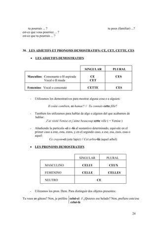 tu pourrais ... ? tu peux (familiar) ...?
est-ce que vous pourriez ... ?
est-ce que tu pourrais ... ?
30. LES ADJETIFS ET PRONOMS DEMOSTRATIFS: CE, CET, CETTE, CES
• LES ADJETIFS DEMOSTRATIFS
SINGULAR PLURAL
Masculino: Consonante o H aspirada CE CES
Vocal o H muda CET
Femenino: Vocal o consonate CETTE CES
- Utilizamos los demostrativos para mostrar alguna cosa o a alguien:
Il coûte combien, ce hamac? // Tu connais cette fille?
- Tambien los utilizamos para hablar de algo o alguien del que acabamos de
hablar:
J’ai visité Venise et j’aime beaucoup cette ville ( = Venise )
- Añadiendo la partícula -ci o -là al sustantivo determinado, equivale en el
primer caso a este, esta, estos, y en el segundo caso, a ese, esa, esos, esas o
aquel:
Ce crayon-ci (este lapiz) // Cet arbre-là (aquel arbol)
• LES PRONOMS DEMOSTRATIFS
SINGULAR PLURAL
MASCULINO CELUI CEUX
FEMENINO CELLE CELLES
NEUTRO CE
- Uilizamos los pron. Dem. Para distinguir dos objetos presentes:
Tu veux ce gâteau? Non, je préfère celui-ci // ¿Quieres ese helado? Non, prefiero este/ese
celui-là
24
 