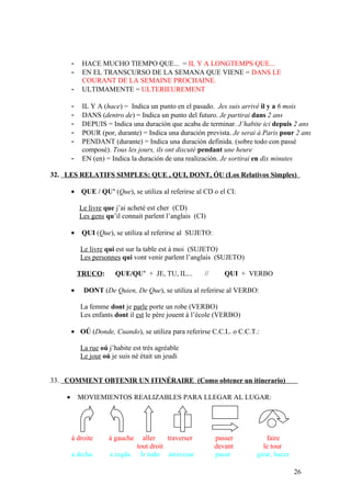 - HACE MUCHO TIEMPO QUE... = IL Y A LONGTEMPS QUE...
- EN EL TRANSCURSO DE LA SEMANA QUE VIENE = DANS LE
COURANT DE LA SEMAINE PROCHAINE.
- ULTIMAMENTE = ULTERIEUREMENT
- IL Y A (hace) = Indica un punto en el pasado. Jes suis arrivé il y a 6 mois
- DANS (dentro de) = Indica un punto del futuro. Je partirai dans 2 ans
- DEPUIS = Indica una duración que acaba de terminar. J’habite ici depuis 2 ans
- POUR (por, durante) = Indica una duración prevista. Je serai à Paris pour 2 ans
- PENDANT (durante) = Indica una duración definida. (sobre todo con passé
composé). Tous les jours, ils ont discuté pendant une heure
- EN (en) = Indica la duración de una realización. Je sortirai en dix minutes
32. LES RELATIFS SIMPLES: QUE , QUI, DONT, ÓU (Los Relativos Simples)
• QUE / QU’ (Que), se utiliza al referirse al CD o el CI:
Le livre que j’ai acheté est cher (CD)
Les gens qu’il connait parlent l’anglais (CI)
• QUI (Que), se utiliza al referirse al SUJETO:
Le livre qui est sur la table est à moi (SUJETO)
Les personnes qui vont venir parlent l’anglais (SUJETO)
TRUCO: QUE/QU’ + JE, TU, IL... // QUI + VERBO
• DONT (De Quien, De Que), se utiliza al referirse al VERBO:
La femme dont je parle porte un robe (VERBO)
Les enfants dont il est le père jouent à l’école (VERBO)
• OÚ (Donde, Cuando), se utiliza para referirse C.C.L. o C.C.T.:
La rue oú j’habite est trés agréable
Le jour oú je suis né était un jeudi
33. COMMENT OBTENIR UN ITINÉRAIRE (Como obtener un itinerario)
• MOVIEMIENTOS REALIZABLES PARA LLEGAR AL LUGAR:
à droite à gauche aller traverser passer faire
tout droit devant le tour
a drcha. a izqda. Ir todo atravesar pasar girar, hacer
26
 