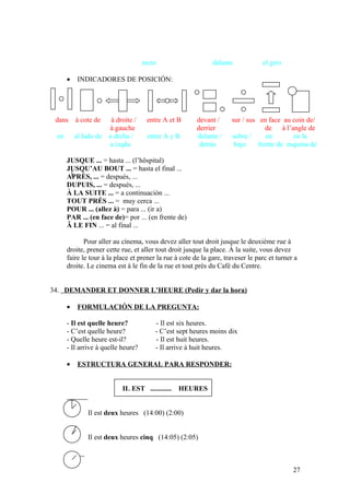 recto delante el giro
• INDICADORES DE POSICIÓN:
dans à cote de à droite / entre A et B devant / sur / sus en face au coin de/
à gauche derrier de à l’angle de
en al lado de a drcha / entre A y B delante / sobre / en en la
a izqda detrás bajo frente de esquina de
JUSQUE ... = hasta ... (l’hôspital)
JUSQU’AU BOUT ... = hasta el final ...
APRÈS, ... = después, ...
DUPUIS, ... = después, ...
À LA SUITE ... = a continuación ...
TOUT PRÉS ... = muy cerca ...
POUR ... (allez à) = para ... (ir a)
PAR ... (en face de)= por ... (en frente de)
Â LE FIN ... = al final ...
Pour aller au cínema, vous devez aller tout droit jusque le deuxième rue à
droite, prener cette rue, et aller tout droit jusque la place. À la suite, vous devez
faire le tour à la place et prener la rue à cote de la gare, traveser le parc et turner a
droite. Le cinema est à le fin de la rue et tout près du Café du Centre.
34. DEMANDER ET DONNER L’HEURE (Pedir y dar la hora)
• FORMULACIÓN DE LA PREGUNTA:
- Il est quelle heure? - Il est six heures.
- C’est quelle heure? - C’est sept heures moins dix
- Quelle heure est-il? - Il est huit heures.
- Il arrive à quelle heure? - Il arrive à huit heures.
• ESTRUCTURA GENERAL PARA RESPONDER:
IL EST ............ HEURES
Il est deux heures (14:00) (2:00)
Il est deux heures cinq (14:05) (2:05)
27
 