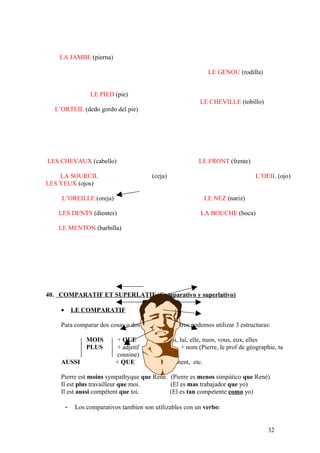 LA JAMBE (pierna)
LE GENOU (rodilla)
LE PIED (pie)
LE CHEVILLE (tobillo)
L’ORTEIL (dedo gordo del pie)
LES CHEVAUX (cabello) LE FRONT (frente)
LA SOURCIL (ceja) L’OEIL (ojo)
LES YEUX (ojos)
L’OREILLE (oreja) LE NEZ (nariz)
LES DENTS (dientes) LA BOUCHE (boca)
LE MENTON (barbilla)
40. COMPARATIF ET SUPERLATIF (Comparativo y superlativo)
• LE COMPARATIF
Para comparar dos cosas o dos personas, nosotros podemos utilizar 3 estructuras:
MOIS + QUE + moi, toi, lui, elle, nuos, vous, eux, elles
PLUS + adjetif + QUE + nom (Pierre, le prof de géographie, ta
cousine)
AUSSI + QUE + lieu, moment, etc.
Pierre est moins sympathyque que René. (Pierre es menos simpático que René)
Il est plus travailleur que moi. (El es mas trabajador que yo)
Il est aussi compétent que toi. (El es tan competente como yo)
- Los comparativos tambien son utilizables con un verbo:
32
 