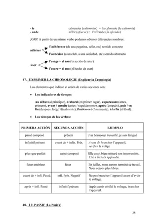 - ie calomnier (calumniar) = la calomnie (la calumnia)
- ande offrir (ofrecer) = l’offrande (la ofrenda)
¡OJO! A partir de un mismo verbo podemos obtener diferenctes nombres:
l’adhérence (de una pegatina, sello, etc) sentido concreto
adhérer
l’adhésion (a un club, a una sociedad, etc) sentido abstracto
l’usage = el uso (la acción de usar)
user
l’usure = el uso (el hecho de usar)
47. EXPRIMER LA CHRONOLOGIE (Explicar la Cronología)
Los elementos que indican el orden de varias acciones son:
• Los indicadores de tiempo:
Au début (al principio), d’abord (en primer lugar), auparavant (antes,
primero), avant / ensuite (antes / seguidamente), aprés (después), puis / en
fin (despues, luego /finalmente), finalement (finalmente), á la fin (al final)...
• Los tiempos de los verbos:
PRIMERA ACCIÓN SEGUNDA ACCIÓN EJEMPLO
passé composé présent J’ai beaucoup travaillé, je suis fatigué
infinitif présent avant de + infin. Prés. Avant de brancher l’appareil,
vérifier la voltge
plus-que-parfait passé composé Elle avait bien préparé son interventión.
Elle a été trés applaudie.
futur antérieur futur En juillet, nous aurons terminé ce travail.
Nous serons plus libres.
avant de + infi. Passé. infi. Prés. Negatif Ne pas brancher l’appareil avant d’avoir
le voltage.
aprés + infi. Passé infinitif présent Arpès avoir vérifié le voltage, brancher
l’appareil.
48. LE PASSIF (La Pasiva)
38
 