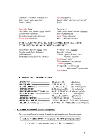 Construire (construir) /construisons/ Rester (quedarse)
Cuire (curar) /cuis/ /cuissons/ Savoir (saber) /sais/ /savons/ /savent/
Danser (bailar) Sentir
Descendre (bajar) Servir /sers/
Dire (decir) /dis/ /disons/ /dites/ /disent/ Tenir (tener) /tiens/ /tenons/ /tiennent/
Dormir /dors/ /dormons/ Travailler (trabajar)
Écrire (escribir) /écris/ /écrivons/ Venir /viens/ /viennent/
Entrer, Rentrer (entrar) Vivre (vivir) /vis/ /vivons/
ETRE (SER, ESTAR) /SUIS/ /ES/ /EST/ /SOMMES/ /ÊTES (êtes)/ /SONT/
AVOIR (TENER) /‘AI/ /AS/ /A/ /AVONS/ /AVEZ/ /ONT/
Faire (hacer) /faisons/ /faites/ /font/ Voir (ver) /vois/ /voyons/
Finir (acabar) /finis/ /finissons/ Regarder (mirar)
Habiter (habitar) Vouloir (querer, desear) /veux/
Étudier (estudiar) /étudions/ /étudiez/ /voulons/ /veulent/
Sortir (salir) /sorts/
Voyager (viajar) /voyageons)
Tomber (tropezar)
Comprendre (comprender)
/comprends/ /comprenons/
Partir /parts/
• FORMAS DEL VERBO A SABER:
- INFINITIF ---------------------------- TRAVAILLER (Trabajar)
- PRESENTE --------------------------- JE TRAVAILLE (Yo trabajo)
- PASSÉ COMPOSÉ ----------------- J’AI TRAVAILLÉ (Yo he trabajado)
- IMPERFECTO ----------------------- JE TRAVAILLERE (Yo trabajaba)
- PRESENTE (SUBJUNTIVO) ----- (QUE) JE TRAVAILLE (Que yo trabaje)
- CONDICIONAL --------------------- JE TRAVAILLAIS (Yo trabajaría)
- IMPERATIVO ------------------------ TRAVAILLE (TU)! (¡Trabaja!)
- FUTURO SIMPLE ------------------ JE TRAVAILLERAI (Yo trabajaré)
- FUTURO ANTERIOR -------------- J’AURAI TRAVAILLÉ (Yo habré trabajado)
- PLUSCUAMPERFECTO ---------- JE AVAIS TRAVAILLÉ (Yo había trabajado)
2. LE PASSÉ COMPOSÉ (Pasado Compuesto)
Para conjugar el passé composé de cualquier verbo existe una fórmula general:
SUJETO + ETRE/AVOIR (Conjugado) + VERBO (participio pasado)
Ej. J’ai parle // Nous sommes morts*2 // Tu t’est couchée*1
4
 