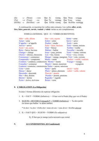 (Je) - e (Nous) - ions Que Je vienne Que Nous venions
(Tu) - es (Vous) - iez Que Tu viennes Que Vous veniez
(Il/Elle) - e (Ils/Elles) - ent Que Il/Elle vienne Que Ils/Elles viennent
A continuación, se muestran los verbos más comunes. Los verbos aller, avoir,
être, faire, pouvoir, savoir, vouloir y valoir varían su raiz completamene:
FOMULA GENERAL: QUE + S + VERBO (SUBJUNTIVO)
Aller = aille, allions Etre = sois, soyons Sentir = sente
Aimer = aime Entrer = entre Servir = serve
S’appeler = m’appelle Étudier = etudie Sortir = sorte
Arriver = arrive Faire = fasse, fassions Tenir = tienne, tenions
Avoir = aie, ayons Finir = finisse Tomber = tombe
Boire = boive, buvions Habiter = habite Travailler = travaille
Changer = change Jouer = joue, jouions Venir = vienne, venions
Choisir = choisse, choissions Lire = lise, lisions Vivre = vive, vivions
Commencer = commence Manger = mange, mangions Voir = voie, voyions
Comprendre = comprenne Mettre = mette Vouloir = veuille, voulions
Conduire = conduise, conduissions Monter = monte Voyager = voyage,
Connaître = connaisse Mourir = meure, mourions voyagions
Contruire =contruise, construisions Naître = naisse, naissions
Cuire = cuise Parler = parle savoir = sache
Danser = danse Plaire = plaise, plaisions valoir = vaille, valions
Descendre =descende Pouvoir = pousse
Dire = dise, disions Prendre = prenne, prenions
Dormir = dorme Regardez = regarde
Écrire = écrive, écrivions Rester = reste
8. L’OBLIGATION (La Obligación)
Existen 3 formas diferentes de expresar obligación:
1. IL + FAUT + VERBO (Infinitivo) = Il faut voir le Prado (Hay que ver el Prado)
2. SUJETO + DEVOIR (Conjugado)* + VERBO (Infinitivo) = Tu dois parler
(tu tienes que hablar / tu debes hablar).
* Je dois / tu dois / il/elle doit / nous devons / vous devez / ils/elles doivent
3. IL + FAUT QUE + SUJETO + VERBO (En subjuntivo)
Ej. Il faut que je mange (sería necesario que coma)
9. LE CONDITIONNEL (El Condicional)
8
 