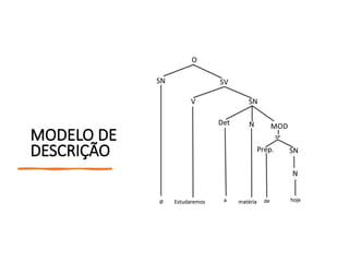 MODELO DE
DESCRIÇÃO
 