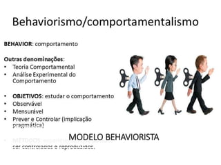 MODELO BEHAVIORISTA
 