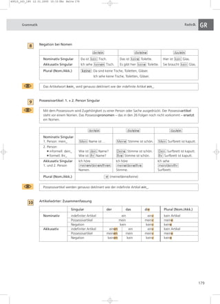 49510_163_185 12.01.2005 15:33 Uhr Seite 179 
Grammatik RadioD. GR 
179 
Negation bei Nomen 
der/ein die/eine das/ein 
Nominativ Singular Da ist kein Tisch. Das ist keine Toilette. Hier ist kein Glas. 
Akkusativ Singular Ich sehe keinen Tisch. Es gibt hier keine Toilette. Sie braucht kein Glas. 
Plural (Nom./Akk.) keine : Da sind keine Tische, Toiletten, Gläser. 
Ich sehe keine Tische, Toiletten, Gläser. 
Possessivartikel: 1. + 2. Person Singular 
Mit dem Possessivum wird Zugehörigkeit zu einer Person oder Sache ausgedrückt. Der Possessivartikel 
steht vor einem Nomen. Das Possessivpronomen – das in den 26 Folgen noch nicht vorkommt – ersetzt 
ein Nomen. 
der/ein die/eine das/ein 
Nominativ Singular 
1. Person: mein_ Mein Name ist … Meine Stimme ist schön. Mein Surfbrett ist kaputt. 
2. Person: 
■ informell: dein_ Wie ist dein Name? Deine Stimme ist schön. Dein Surfbrett ist kaputt. 
■ formell: Ihr_ Wie ist Ihr Name? Ihre Stimme ist schön. Ihr Surfbrett ist kaputt. 
Akkusativ Singular Ich höre Ich höre Ich sehe 
1. und 2. Person meinen/deinen/Ihren meine/deine/Ihre mein/dein/Ihr 
Namen. Stimme. Surfbrett. 
Plural (Nom./Akk.) -e (meine/deine/keine) 
Artikelwörter: Zusammenfassung 
Singular der das die Plural (Nom./Akk.) 
Nominativ indefiniter Artikel ein eine kein Artikel 
Possessivartikel mein meine meine 
Negation kein keine keine 
Akkusativ indefiniter Artikel einen ein eine kein Artikel 
Possessivartikel meinen mein meine meine 
Negation keinen kein keine keine 
10 
Possessivartikel werden genauso dekliniert wie der indefinite Artikel ein_. 
9 
Das Artikelwort kein_ wird genauso dekliniert wie der indefinite Artikel ein_. 
8 
 