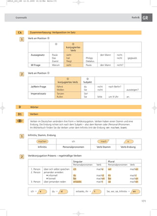 49510_163_185 12.01.2005 15:32 Uhr Seite 171 
Grammatik RadioD. GR 
171 
C4 Zusammenfassung: Verbposition im Satz 
Verb an Position 2 
Verb an Position 1 
Ja/Nein-Frage Fährst du nicht nach Berlin? 
Imperativsatz Tanzen Sie! 
D Wörter 
D1 Verben 
Infinitiv, Stamm, Endung 
1 2 
konjugiertes Verb Subjekt 
Wollen Sie nicht aussteigen? 
Rufen Sie bitte um 9 Uhr an. 
Verbkonjugation Präsens – regelmäßige Verben 
Singular Plural 
Personalpronomen Verb Personalpronomen Verb 
1. Person über sich selbst sprechen ich mache wir machen 
2. Person jemanden anreden: 
■ informell du machst ihr macht 
■ formell Sie machen Sie machen 
3. Person über jemanden reden er/sie/es macht sie machen 
ich → e du → st er/sie/es, ihr → t Sie, wir, sie, Infinitiv → en 
2 
machen ich mach e 
Infinitiv Personalpronomen Verb-Stamm Verb-Endung 
1 
Verben im Deutschen verändern ihre Form = Verbkonjugation. Verben haben einen Stamm und eine 
Endung. Die Endung richtet sich nach dem Subjekt – also dem Nomen oder (Personal-)Pronomen. 
Im Wörterbuch finden Sie die Verben unter dem Infinitiv (mit der Endung -en: machen, lesen). 
2 
1 2 
konjugiertes 
Verb 
Aussagesatz Paula sieht den Mann nicht. 
Das hat Philipp nicht geglaubt. 
Zuerst fliegt Dädalus. 
W-Frage Warum sieht Paula den Mann nicht? 
1 
 