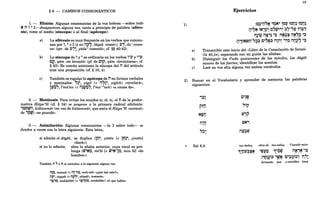 § 8. - CAMBIOS CONSONÁNTICOS
1. - Elisión: Algunas consonantes de la voz hebrea -sobre todo
N it , ., ~~ desaparecen alguna vez, tanto a principio de palabra (afére-
sis), como al medio (síncopa) o al final (apócope):
a)
b)
c)
La aféresis es muy frecuente en los verbos que comien-
zan por" ., o ~ (y en ni?~, laqalJ, «tomó»): Vj, da' «cono-
ce» (ipv. de Vj~, yada' «conoció»; cf. §§ 40-42).
La síncopa de , y ., es ordinaria en los verbos '"1' y .,111':
Cj?, qam «se levantó» (pf. de C~p, qum «levantarse»; cf.
§ 43). Es común asimismo la síncopa del iI del artículo
tras una preposición (cf. § 10, 4).
También es regular la apócope de iI en formas verbales
y !l0minales: ,,~ yígel « i17~ yigleh) «revelará»;
lt'Q7, [emá tan « iI~P'Q7, lema' aneh) «a causa de».
2. - Metátesis: Para evitar los sonidos ts, ts, ts, el n de la prefor-
mativa Hitpa''él (cf. § 34) se pospone a la primer~ radical sibilante:
'~t:l~0, histammér (en vez de hitsammer, que sería el Hitpa ''él <<normal»
de 'Q~) «se guardó».
3. - Asimilación: Algunas consonantes -la ~ sobre todo- se
funden a veces con la letra siguiente. Esta letra,
si admite el dages, se duplica qt:1 yitten [< lt:1~ yinten]
«dará»);
si no lo admite, abre la sílaba anterior, cuya vocal se pro-
longa (tl.;"~~, me'is [< rD"~-l~, min-'is] «de
hombre»).
También l"I " Yn seasimilan a la siguiente alguna vez:
l"Ii~, mazzeh « l"Irr'~, mah-zeh) «¿qué [es] esto?»;
n~ yiqqa~ « np-7~, yilqa~), «tomará»;
":;jQ, middabber « .,:;jt;lQ, mitdabbér) «el que habla».
1)
a)
b)
c)
19
Ejercicios
:C,~"ij"2S 'QÑ" "Ft' ~Ot)~ ~Ot)~
V.,~~ ~N,P! ~7tV~'~ ::l~-"t' ~';j
i1~iV iI:lt'~.,~ i1~::l~ itN"O .,~
IT -1 T:" T T. T Z, T
:V"pÑ~r:r"~; C~7~~ it1it~ i!~ ilt:1i?7 .,~
Transcribir este inicio del «Libro de la Consolación de Israel»
(Is 40 1s) separando con un guión las sílabas:
Disti~gui~. los sewas quiescentes de los móviles, los dagés
suaves de los fuertes; identificar los acentos.
Leer en voz alta alguna vez ambos versículos.
2) Buscar en el Vocabulario y aprender de memoria las palabras
siguientes:
"ip
i1"n
T T
Sal 8,4: tus dedos; obra-de tus-cielos, Cuando-miro
"~P'Q 1"~~ i1~'~-"~
:ilr-mi~ 'rDN c"::l~i~' n.,,,
T UT ...... -. • T I -" T
formaste. que y-estrellas luna
 