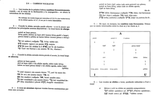 § 9. - CAMBIOS VOCÁLICOS
1. - Las vocales de la palf!.bra hebrea cambian frecuentemente,
cuando -en el curso de la declinación y la conjugación- se altera la
naturaleza de las sílabas.
Sin embargo, las vocales largas por naturaleza (cf. § 2, 3) Ylas vocales breves
de las sílabas agudas (cf. § 7, 2) son por lo común inmutables.
2. - Cuando la sílaba cerrada queda abierta -o en la pausa que
producen los principales acentos disyuntivos-la vocal breve se alarga:
patalJ, se hace qiimef!;
lJ,ireq qa~on (breve) se hace ~ere (nunca IJ,ireq gadol o largo);
qiime~ IJ,ii~ufy qibbu~ se hacen IJ,olem (nunca qiimel! o sureq):
r,l} ('al «sobre»); sufijado: ,'t~, 'ii-lay «sobre mí».
C~~ (máyim «agua»); en pausa: C~lt, miiyim.
rD'~-l~ (min-'is); elidida la ~: rD'~~, me-'is «de hombre».
'·T~ ('uzzi «mi fuerza»); con acento: r~ (~z, «fuerza»).
3. - Cuando la sílaba cerrada tónica pierde el acento, la vocal larga
se abrevia:
qiimef! se hace patalJ,;
~ere se hace segol o (en sílaba aguda, sobre todo) IJ,ireq;
IJ,olem se hace qiime~ IJ,ii~uf o (en sílaba aguda, sobre todo)
/qibbu~:
,~ (yiid «mano»); sin acento tónico: -,~, yad «la mano de».
n~ ('et «a»); sin acento tónico: -n2$, 'et.
C~ ('em madre»); sufijado: '~~, 'immi «madre mía».
r,~ (kol «totalidad»); sin acento tónico: -r,~, kol «totalidad de».
pn (lJ,oq «mandato»); plural: C'iPC!, IJ,uqqi"m «mandatos».
4. - A veces se atenúan algunas vocales breves cambiándose por
)tras más cerradas:
patah se hace segol, sobre todo ante gutural con qiimet!;
patah se hace hireq, sobre todo en sílaba aguda;
segol se hace hireq:
21
/de él».
C'r:1~ (,alJ,im «hermanos»); sufijado: "02$, 'elJ,iiw «los hermanos
n~ (bat ;<hija»); sufijado: 't:'!:¡l, bitti «hija: mía».
p;~ (sedeq <~usticia»); sufijado: ;p,~, sidqo «la justicia de él».
5. - He aquí, en sinópsis, los cambios más frecu~ntes. Nótese
que no existe intercambio entre la clase u y las clases a, ,:
A
patah patah~ f-qames
J, J,
s'gol s'gol qames hatUf
J,
i
sere hOlem hOlem
J,
i
hfreq qaton hireq qatón hireq qatOn qibbfls
1 u
6. - Las vocales se elidén a veces, quedando reducidas a sewa o
hii~ef:
a) Qiimet! y t!ere se eliden en posición antepretónica:
,:1'1 (diibiir «palabra»); pI.: C''};;t, debiirim «palabras»;
T T
:1~1' (eniib «uva»); pI.: C'~~p', ' aniibim «uvas».
T··
 
