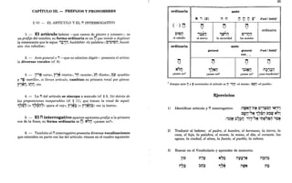 CAPÍTULO 111. - PREFIJOS Y PRONOMBRES
§ 10. - EL ARTÍCULO Y EL il INTERROGATIVO
1. - El artículo hebreo -que carece de género y número- es
un prefijo del nombre; su forma ordinaria es un ij que tiende a duplicar
la consonante que le sigue: '~.,iJ, haddabar «la palabra»; C'010iJ, hassu-
sim «los caballos».
2. - Ante gutural o , -que no admiten dages- presenta el artícu-
lo diversas vocales (cf. 6).
3. - li'~ «arca», r,~ «tierra», ,iJ «monte», ~1J «fiesta», Cl) «pueblo»
y ,~ «novillo», si llevan artículo, cambian su primera vocal por qames:
r,~o, ~OiJ, etc.
4. - La il del artículo se sincopa a menudo (cf. § 8, lb) detrás de
las preposiciones inseparables (cf. § 11), que toman la vocal de aquel:
~7~'? « ~7~iJ~) «para el rey»; r,~~ « r,~O~) «en la tierra».
5. - El i1 interrogativo aparece asimismo prefijo a la primera
voz de la frase; su forma ordinaria es iJ: N'''n «¿acaso no?».
6. - También el il interrogativo presenta diversas vocalizaciones
que coinciden en parte con las del artículo; véanse en el cuadro siguiente:
ordinaria
c· )il
C1CiJ
el caballo
ordinaria
il
-:
N'''il
-,
¿acaso no?
25
ante
N , (1') il n n n il 1'1
il
T
<
'~1'il
°
0' ... T
el siervo.
ij
<
~r;;hiJ
la oscuridad
gutural
il
~'?~iJ
ante
¿acaso iré?
T T' T T
il
ordinaria
C"ilil
.' T ...
los montes
gutural
con T TI
il il
':::>~Nil il:::>'~il
• T'o' TT-I-
¿acaso yo? ¿una bendición?
1 Aunque ante iI y V acentuados el artículo es iI: 'iIiI «el monte», C1'iI «el pueblo».
T T T TT TT
1)
2)
Ejercicios
Identificar artículo y il interrogativo: :ilrziNil-nN C"l~il 1N'!!'
:c~6':"~ "7$'iJ' ~~~ ~~1
:':::>~N ~":::>il ""-"N 'MW"!;)il '~N
• I T ... .J'" -1 • T Oo' . : . : - - T
Traducir al hebreo: el padre, el hombre, el hermano, la tierra, la
casa, el hijo, la palabra, el monte, la mano, el día, el corazón, las
aguas, la ciudad, el alma, la fuente, el pueblo, la cabeza.
3) Buscar en el Vocabulario y aprender de memoria:
N"~ il~il~
.. T T •• :
~n~
- T
 