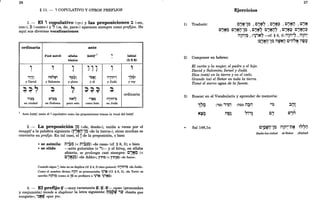 26
§ 11. - , COPULATIVO Y OTROS PREFIJOS
1. - El , copulativo (<<y») y las preposiciones :l (<<en,
con»), ~ (<<como») y " (<<a, de, para») aparecen siempre como prefijos. He
aquí sus diversas vocalizaciones:
ordinaria ante
sewa móvil sílaba "'afef 1
, labial
:
tónica (:1C!l)
, 1 , ,,, , 1
T - T
l"1b"'U¡~
.<
'b~j ,,?~~
'')'1 ~t;?;?1 l"1,~l"1'')
YDavid y Salomón y plata ydi y Judá y rey
~=?~ :l '? ~ ~ ~ :l
T
ordinaria
"3:'=1 c'Q~ nMT7 '}"'~ l"1,~l"1'~
en ciudad en Sodoma para esto como león en Judá
1 Ante hiite{, tanto el , copulativo como las preposiciones toman la vocal del hii~ef.
2. - La preposición 1~ (<<de, desde»), unida a veces por el
maqqef a la palabra siguiente (r'~O-l~ «de la tierra»), otras muchas se
convierte en prefijo. En tal caso, el 1de la preposición, o bien
~ se asimila:
~ se elide
< <
n'~~ « n'~~~) «de casa» (cf. § 8, 3); o bien
~~n:te gui~r'a:les (o ')- y ellJ,treq, en sílaba
abierta, se prolonga casi siempre: C.,~~ «
C.,~~~) «de Adán»; r~nQ « r~n~Q) «de fuera».
Cuando sigue~, éste no se duplica (cf. § 4,3) sino quiescit: l"1,~l"1'Q «de Judá".
Como el nombre divino l"11l"1~ se pronunciaba ,~'''' (Cf. § 6, 3), «de Yavé" se
escribe l"11h~~ (como si V~ se prefijara a '~'''': '~''''~).
3. - El prefijo tP. -muy raramente ~, VJ, rf/-<<<<).ue» (pronombre
y conjunción) tiende a duplicar la letra siguiente: r;lftiPtll 't' «hasta que
surgiste»; ,~~tg «que yo».
27
Ejercicios
1) Traducir: C"~-l~ ,c.,~~ ,C"~f ,C.,~O ,C.,~
C.,~~ C"~O-l~ ,C.,~~ C.,~O~ ,C.,~~ C"~Of
i1'li1~~ , ('t'N~ -cf. § 6, 3) i1'li1'~ , i1'li1~
:C'~O-l~ i1,~O C';:l·"~ i1~lf
2) Componer en hebreo:
3)
~
El varón y la mujer; el padre y el hijo.
David y Salomón; Israel y Judá.
Dios (está) en la tierra y en el cielo.
Grande (es) el Señor en toda la tierra.
Tomó el siervo·agua de la fuente.
Buscar en el Vocabulario y aprender de memoria:
l~~ (,m "~;:l (l"1:m i1~i1 ,;~
T •
N~~ i1~~ ,,;,~ e,
T T T T T T
Sal 148,la: C~P,ij-l~
desde-las-cielos!
:li1T
T T
<
tli,h
.,
i1'i1'-nN ~""i1
T
• ., .-
al-Señor ¡Alabad
 