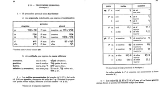 28
§ 12. - PRONOMBRE PERSONAL
(Paradigma I)
1. - El pronombre personal tiene dos formas:
a) una separada, indeclinable, que expresa el nominativo:
persona
singular plural
'~~N o '~N
< <
yo 18
como nosotros, -as ~~n~ o ~~n~N
T .-. : .. : --1
tú ilMN 28
mas. vosotros CMN
T -
<
°
0" . .
tú MN 28
fem. vosotras il~tl~ o *ltl~
: -
<
él N~il 38
mas. ellos Cij o il~il
T ••
<
ella N'~ 38
fem. ellas il~il
T"
* También existe la forma variante lt.ltt
b) otra sufijada, que expresa los casos oblicuos:
acusativo,
genitivo,
dativo,
ablativo (y acusativo),
con el verbo:
con el nombre:
con la prep. c,:
con otras prep.:
< •
'~r:t~rt¡ «olvidóme»;
'~tt «padre de mí»;
t:::Ii:;t'? «para ellos»;
i~ «en él», '~l' «sobre mí»,
inN <<O, él». T
2. - Los sufijos pronominales del nombre (cf. § 17) y del verbo
(cf. § 38) son iguales, a excepción del sufijo de r sg. (También lapreposi-
ción puede recibir sufijos, idénticos a los del nombre -cf. § 22).
Véanse en el esquema siguiente:
29
pers. verbo nombre
sg. 18
c. a mí '~ de mí
,
(mio, mía)
28
m. a ti '9 de ti '9
(tuyo/a)
f. a ti 1 de ti 1
(tuyo/a)
38
m. a él ~il, , de él ~il, ,
(suyo/a)
f. a ella il
T
de ella M,il
T
(suyo/a)
pI. 18
c. a nosotros ~~ de nosotros/ as ~~
(nuestro / a)
28
m. a vosotros C~ de vosotros C~
... ...
(vuestro / a)
f. a vosotras l:?, de vosotras l:?,
(vuestro / a)
38
m. a ellos (Cil) C de ellos Cij,C
...
(suyo/a)
f. a ellas <lij) 1 de ellas lij, 1
(suyo/a)
Cf. otras formas del sufijo pronominal en Paradigma 1.
Los sufijos verbales de 3" pI. presentan casi exclusivamente la forma
abreviada: e, l.
3. - Los sufijos C:?" l:?" Cij y lij (28
y 38
pers. pI.) se llaman graves
porque llevan el acento; los restantes sufijos son leves.
 