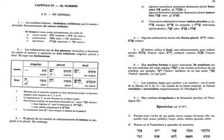 CAPíTULO IV. - EL NOMBRE
§ 15. - EN GENERAL
1. - Los nombres hebreos -bisílabos y trilíteros, por lo común-
proceden frecuentemente de raíces verbales.
Se forman de varios modos; principalmente, por medio de:
a) nuevas vocales: W':;t" «santidad» « W,P «ser santo»);
b) preformativas: 1j~T1~ «altar» « n~T «sacrificar»);
c) aformativas: m'iI~ «esclavitud» « ,~V «servir»).
2.. - Los substantivos son de dos géneros: masculino y femenino
d
(no moste el neutro); y aparecen en tres números: singular plural y
ual. He aquí sus desinencias: '
masco
fem.
singular plural dual
- O~O C' C'Q~O
C,< <
C~Q~O
.-
caballo <1' .) caballos dos caballos
i1 itO~O ni n;o~o c'n <
T T
c'no~o
(n) • - T • - T
yegua yeguas dos yeguas
~ientras que el masculino singular no tiene desinencia propia, el femenino
smgular suele terminar en i'1. (o en M).
La desinencia pI. 1'. es más frecuente en el hebreo tardío.
Para formar.su plur~, los masculinos terminados en '. (como' ':1i1~ «hebreo»)
~ o bIen duphcan el ' ante la desinencia pI. (C"'~V)
~ o bien añaden simplemente e (c',~v). .. . . ,
La terminación dual (c~:) lleva siempre el ~~~nto en el pata IJ.
3. - El géner? de un nombre es ordinariamente el mismo en sin-
~lar y en plural. Sm embargo,
a)
b)
33
algunos masculinos presentan desinencia plural feme-
nina (~l$ «padre», pI. n;~l$); y
algunos femeninos presentan desinencia plural mascu-
lina (it~~ «año», pI. c'~~).
Unos pocos substantivos tienen ambos plurales; p. ej.,
n.,~ «campo»: c''}~ «la campiña» y n;,~ «labranzas
(particulares)>>; it~~ «año»: C'~~ y n;~~.
4. - Algunos substantivos tienen sólo forma plural : C'~1j «vida»,
C'~~ «rostro».
• T
5. - El hebreo utiliza el dual, casi exclusivamente, para indicar
parejas: C~~'~, 'enáyim «ojos», C~'J~, yadáyim «manos», c~5V¡, §enáyim
«dos».
6. - Hay muchas formas (o tipos) nominales. Se nombran con
las tres radicales del verbo regular ("~P) y las vocales primitivas de los
nombres: por ejemplo, ,;., (*dabar) «palabra» es un tipo qa~al; ,;~
(*kabid) «pesado», un tipo qa~il.
7. - Los nombres, según que cambien o no cambien --en el curso
de su flexión (cf. § 18, 1)- las vocales de su forma singular, se llaman
variables o invariables respectivamente (cf. Paradigma 11).
8. - Hay nombres irregulares o de formación peculiar (cf. Para-
digma 111).
Ejercicios (¡cf. 4*-8*1)
1) 'Formar el pI. o el duo de ojo, padre, tierra, campo, hermano, día, rey,
pueblo, hijo, mano, palabra, mujer, alma, cabeza, ganado, señor.
2) Buscar en el Vocabulario y aprender de memoria:
n~t~ it~n"~
- .. : . T T I '
en';
°0
' °0
'
c;p~
 