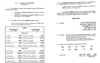 I : I
§ 17. - SUFIJOS DEL NOMBRE
(Paradigmas 1 y JI)
1. - Los sufijos del nombre, como expresan el genitivo del pronom-
bre personal (cf. § 12),
se añaden al estado constructo del nombre (aunque
cf. § 19,3);
equivalen al pronombre posesivo: iij'Q~O «los caba-
llos de ellas» =«sus caballos». .
2. - Los sufijos suelen unirse mediante sewa o vocal.
El s'wá de unión nunca lleva el acento, pero suena siempre (11?~O, sus'kií).
La vocal de unión es tónica ante sufijos leves:
sufijos
del nombre sg. del nombre pI.
(est. C. O~O) (est. C. 'Q~O)
pers. sg.
mi caballo 't;>~O la como mis caballos 't;;)~O
<
tu caballo '9t?~O 2a
mas. tus caballos '9'9~O
<;
tu caballo ~Q~O 2a
fem. tus caballos ~~t;;)~O
su caballo (de él) io~o 3a
mas. sus caballos (de él) "O~O
T
<
su caballo (de ella) rlO~O 3a
fem. sus caballos (de ella) M'O~O
T T .,'
pers. pI.
nuestro caballo ~~Q~O la como
<
nuestros caballos ~~'Q~O
vuestro caballo C~O~O 2a
mas. vuestros caballos C~'O~O
'0' t '0' '.
vuestro caballo i~t?~O 2a
fem. vuestros caballos i~'Q~O
su caballo (de ellos) CO~O 3a
mas. sus caballos (de ellos) CM'O~O
T °
0' ,.
su caballo (de ellas) i9~O 3a
fem. sus caballos (de ellas) iry'Q~O
37
3. _ El sufijo del nombre plural, desde la 2a
pers., va precedido de
un ' característico que pertenece al constructo pI. Yduo mascó
Lo adopta incluso el cons. pI. fem.: 1'6iO~O «tus yeguas» (a semejanza de
1'~~O «tus caballos» -cr. Paradigma 11).
4. _ Las sufijos modifican alguna vez la vocalización del nombre
cons. (la vocal de unión substituye al ~ere de la desinencia pI. '): ' Q~O
~ ,t;;),O, susay «mis caballos»; "9~O, susaw «sus caballos».
1) Traducir:
2) Traducir:
Ejercicios
:i"~ M'M' l'rD' MOM:l~ C'N
t T : T : - T T" t T T
:'9'?,j~ ~'?iJ ,tg~ rD'~iJ :lito
:'9~E;-'~~tq~ ,,~ ,.,., ,~!
:MrDO 'ON N'MM nl'~
l'o' - T • - o. T
:i,'-nN i':ll''' mM' M"~
fT '0' ; - : T : T T
Nuestros padres; vuestro (de vosotros)pueblo; su marido.
Su Ley; vuestros (de vosotras) rostros; mi casa; tu siervo.
El Señor escuchó la voz de su siervo.
Dios bendijo tu casa, tu ganado y tus campos.
Vuestro hermano observó Sus mandatos (del Señor).
3) Buscar en el Vocabulario y aprender de memoria:
nto~ M~~ ",~ C',fDl' Me
- T T T - T
• : '1
.,'
l'~ "N~ M,fDl' n~ N:l:lt
- T T T -1
T T
~ Qoh 1,2b: :":lM
,,~ij
C''':lM "~iJ
0,' tT
• T -,
vanidad. todo vanidades, Vanidad-de
Vanidad suma,
 