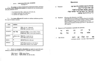 § 18. _ DECLINACIÓN DEL NOMBRE
(Paradigma ID
1. _ No existe en hebreo declinación propiamente dicha. Se llama
en sentido amplio flexión del nombre al conjunto de las transformacio-
nes que producen en él:
~ las desinencias fem., dual y pI. (cf. § 15, 2);
~ el estado constructo (cf. § 16, 2); y
~ la adición de sufijos (cf. § 17).
2. - Los casos oblicuos del nombre se indican mediante partícu-
las y por el mismo contexto:
caso indicio
vocativo artículo 1~~iJ «¡Oh rey!", «¡Majestad!»
- c~~~ 'l'~tl, «¡escuchad, cielos!»
acusativo n~ cn~) lt:lrnl$ i"1Ji"1~ n~~~l «y envió el Señor a Natán»
- C'~I!t~~ :ll!ti' n~~~l «y envió Joab mensajeros»
genitivo cadena cons. 1~~iJ 0'0 «el caballo del rey»
, '')'~ 'i~iQ «salmo de David»
dativo
, :C",~ ClJ~ l!j~ «dió a ellos pan»
ablativo , i"1Ji"1'~ 1"~ «bendecido por (Ide) Adonay»
~ :l,~~ ,n'~lJ «mataron a (leon) espada»
. 3. - Existe un acusativo adverbial que indica la meta del movi-
mIento; se forma con el sufijo átono n., llamado n. local o locativo:
(nt~ «Gaza»)
(C'~' «días»)
..
<
nntl' «hacia Gaza»·
T T - ,
n~'~~ C'~~~ «de año en año».
39
Ejercicios
1) Traducir: :rw~ ;~~ n~7~ C'~~7~jJ N;~rv~ tV'~ N~~
:N,'i? ';ir';p~1 tV'~O i~l¡
:'1NtV' C'i~l' CMN' 'MtV,~jJ '~~N N"tl
I T: J' T -, °
0' - : ' : ' . T I
:n'Nn 'MtV,en ,,~,-nN 'N,tlr-'~' '1NtV l'~tV
.,,.. , .,., - .. ~'~~~~jJ:n~ ~j~ ~~~-1~ i,.,'1
2) Traducir: El siervo dió alimento a sus hijos.
Salió Moisés de su tienda y él caminó hacia la montaña.
3)
~
El profeta anunció el mandato de Dios a toda la ciudad.
Hirió el Señor al impío con la palabra de su boca.
Aquel (es) el hombre de Gaza que tiene (= "que para él")
dos mujeres.
Buscar en el Vocabulario Yaprender de memoria:
<
,~
'1~ tV" ~,n 1j1'
- . - .
n,~ '~i} ~j niW ntV'tV
.. °
0' T
• I
•
SalllO,la: ,~,~" ~tP. 't'N~ n,n' CN~
".
. , '.. :
a mi diestra. siéntate a mi señor; Señor Oráculo-del
 