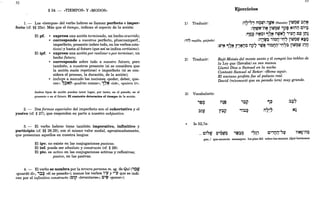 52
§ 24. - «TIEMPOS» Y «MODOS»
1. - Los «tiempos» del verbo hebreo se llaman perfecto e imper-
fecto (cf. §§ 25s). Más que el tiempo, indican el aspecto de la acción:
El pf. ~ expresa una acción terminada, un hecho ocurrido;
~ corresponde a nuestros perfecto, pluscuamperf.,
imperfecto, presente (sobre todo, en los verbos esta-
tivos) y hasta al futuro (que así se indica certísimo).
El ipf. ~ expresa una acción por realizar opor terminar, un
hecho futuro;
~ corresponde sobre todo a nuestro futuro; pero
también, a nuestros presente (si se considera que
la acción suele repetirse) e imperfecto (si se con-
sidera el proceso, la duración, de la acción);
~ incluye a menudo las nociones «poder, deber, que-
rer»: ~~NM «podrás comer»; 1~~ «iré», «quiero ir».
Ambos tipos de acción pueden tener lugar, por tanto, en el pasado, en el
presente o en el futuro. El contexto determina el tiempo de la acción.
2. - Dos formas especiales del imperfecto son el cohortativo y el
yusivo (cf. § 27), que responden en parte a nuestro subjuntivo.
3. - El verbo hebreo tiene también imperativo, infinitivo y
participio (cf. §§ 26.29), con el mismo valor modal, aproximadamente,
que presentan aquellos en nuestra lengua:
El ipv. no existe en las conjugaciones pasivas.
El inf. puede ser absoluto y constructo (cf. § 29).
El ptc. es activo en las conjugaciones activas y reflexivas;
pasivo, en las pasivas.
4. - El verbo se nombra por la tercera persona m. sg. de Qal (jQ~
«guardó él», ';'~ «él es pesado»); menos los verbos '''~ y '''1' que se indi-
can por el infinitivo constructo (C~P «levantarse»; C'~ «poner»).
1) Traducir:
('''7 mejilla, quijada)
2) Traducir:
3) Vocabulario:
,~O
- T
::lT1'
- T
~ Is 52,7a:
... C;"~
53
Ejercicios
:iI,7'~;t M7trq~ i1'~ (Sansón) l;W~W ::ljJ2$
:;r;¡rq~-n~ l;W~W '¡?~ N~iljJ C;!t~
:~QI~ il2$~~ ~7,~ iI'~7 "l:'v C~ ltl~
:iI,,~ ';~t:r'r}7 l;W~W N~7t
:W'~ ~7/~ r'2$v~ n¡?7 j~~ ';~lJjJ-'r}7~ l;W7tW ~jv
Bajó Moisés del monte santo y él rompió las tablas de
la Ley que (llevaba) en sus manos.
Llamó Dios a Samuel en la noche.
Contestó Samuel al Señor: «Heme aquí».
El anciano profeta fue al palacio real.
David (re)conoció que su pecado (era) muy grande.
iI~e '~i? ~~ ::l::l"
T ••
T T
r~i? ';::l~ iI"" N~
T
T T , -
< •
jfs::l~ ',,~j C"iliI-"1' ~'N~-il~
1"OtDO T -
- . : - .. - : .. :- • T ',0 -
, .
paz... que-anuncIa mensajero los-pies-del sobre-los-montes ¡Qué-hermosos
 
