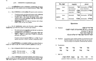 62
§ 29. - INFINITIVO Y PARTICIPIO QAL
1. - El infinitivo puede ser absoluto y constructo. Su forma,
en la conj. Qal del verbo regular activo, es respectivamente ,itoi? y 'toj?
2. - El inf. absoluto no recibe suf"Jjos. He aquí su valor sintáctico:
Cuandoprecede a otra forma del mismo verbo, refuerza
su significado: n,ot;'l nio «ciertamente morirás».
Cuando sigue a otra forma del mismo verbo, indica
además que la acción perdura: i=>:; ,=>~ «llorad larga-
mente (o amargamente)>>.
Substit~ye al ipv. (y al ipf.) al comienzo de la frase:
t!l'~~I,'1'''v «Ve [no «ir»] y dirás».
3. - El inf. constructo, mucho más frecuente, admite suf"Jjos:
17~~ Ci'~ «en el día de tu comer (= el día en que comas)>>.
Su vocal suele ser la segunda vocal del ipf. en todas las
conjugaciones (cf. Paradigma V). <
precedido de ',puede expresar el gerundio: 'l}~iJ '~:t
'bN~ « ,b~~, lit. «para decir») «habló el muchacho
diciendo» (cf."§' 39, 3).
El sentido se obtiene del contexto: n;fD~~ (inf, cs. de M~~ + r,) puede
significar «para hacer», «al hacer», «haciendo» y simplemente «hacer».
4. - El participio es un nombre verbal, que admite flexión y
sufijos (cf. Tabla en pág. 63). Puede ser activo y pasivo (cf. § 24, 3).
5. - En la conjugación Qal del verbo regular activo, el ptc.
• activo lleva las vocales
• pasivo lleva las vocales 1 T
~ '~p
~ "toi?
6. - El ptc. substituye a los tiempos verbales, para indicar que la
acción perdura (en la esfera temporal que determine el contexto): '~~0
,~W «heme vigilante (= he aquí que estoy {/estuve/estaréJ observando)>>.
63
Ptc. Qal singular plural
mase. dominador ,rpb dominadores c"tlib
, I
activo (que domina) (que dominan)
fem. dominadora n,rilb dominadoras ni,tlib
°
0' "o" :
(menos free,) iI,tlib
T :
mase. dominado "tlio dominados c"WjO
T ' :
pasivo
fem. dominada iI"tlio dominadas ni"tlio
T : :
Ejercicios
1) Traducir: :n~tzjil Ci'-nN ,iotli
IT - - ... T
:rt~~~7' rt"~~7 1'~-1~~ c"2$v-n~ il1i1~ (pf. c~fl1) C~
:C"ililO "i' Cl'-il~iI
'" T . . . . . . . T " •
:n~#ij '1in~ ni:l=?w iI~Dl
:,~~ ltj~ 1~"1j,~ il1i1~-'~~ r"2$v-'~ C'~7h C:?,~0
2) Traducir: La anciana mujer estaba sentada a la puerta de su casa.
El Señor habita en los cielos, que hizo con sus manos.
Una voz clama en el desierto: Construid Sus caminos.
3) Vocabulario:
iI:lN 'ON 'M~ 'rJ~ 'i?~
T T - T - T
.<
,i:>~ ,i~~
TMN 'j2$ UN
- T I
• Qoh 1,4:
:n,o~ C,il" r"~vl N:il ,i" 1~h ,i.,
'o'IT T I T I
permanece. siempre mas-la-tierra viene, y-generación (se)va Generación
 