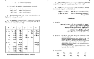 68
§ 32. - LA CONJUGACIÓN P¡"EL
1. - El Pi es la voz activa de la acción intensiva (ef. § 23, 5).
La intensidad puede ser de orden cuantitativo o cualitativo:
n7tg (Q «envió») nlprq (Pi) «envió repetidamente»;
'~tg (Q «rompió») ,~rq (Pi) «destrozó, hizo polvo».
2. - Característica del Pi (y de toda la acción intensiva) es la
duplicación de la segunda radical.
3. - El perfecto es de la forma *qattal (a, en sílaba aguda, --7 0, pero su
3a
sg. m., a semejanza del ipf., suele llevar e en la segunda sílaba. No es
infrecuente, sin embargo, la forma ~~p.
Pi
Sg. 3 m
f
2m
f
1 c
Pl. 3 m
f
2m
f
1 e
Pf.
"~p ~~p
iI,?tpp
Ij7~P
<
t;17~P
«
C1)7~P
11)7~P
<
')7~P
Ipf.
~~~~
~~~t;1
~~~t;1
,~tp~t;1
~~~~
,~tp~;
iI~7~~t;1
,~tp~t;1
iI~7~~t;1
~~~~
Ipv.
,~tp~
...
iI~7~~
ab
Inf. Ptc.
,,~~ m ~~~~
~~~ f n~~~~
(iI,?tp~~)
mC'~~~~
f ni"~~~
Si la 2" radical lleva s'wá, puede aparecer sin diiges: 'fl)i?~ «(re)buscaron».
69
4. - El participio (como en las restantes conjugaciones derivadas,
excepto Ni) se compone de la preformante ~ y el tema de ipf.
5. - El Pi tiene con frecuencia el sentido causativo (o declara~
tivo-estimativo) propio del Hi (cf. § 35, 2):
'~7 (Q «aprendió»)
pj;C (Q «es justo»)
,~~ (Pi) «(hizo aprender) enseñó»;
P'J~ (Pi) «declaró justo (inocente)>>, o
/bien, <<justificó».
Ejercicios
1) Traducir:
:ilw~-n~ ~"iJ~ WP:;;l iI!;J ,:;.,iJ-n~ (Faraón) ill:,~ l'~ttf~l
:l'Ji?~-"~ ,r,N~ iI~b-"~ il1i1; '~j;l
:N~0 w"R-n~.,~ '''7lJ '~;l' ilt!I~ ,~~ C;P~iJ "~
:N~0 '~j; '~j-"~ "~l?'J~ '1"M~ l"iJ~
:iI'iI" ilWl'-'WN n;";'~iI ~~,,-~,~C ~~"n;~N
JT: T T Oo' -. : - AT : . o. -,
2) Traducir: Oyó Moisés al ángel de Dios que le hablaba [ptc.] desde
en medio del fuego.
La ley del Señor fué escrita sobre tablas (iJ~" sg. f.) de
piedra, pero Moisés destrozó las tablas en su ira.
Ordenó Moisés al pueblo diciendo: Observarás cuidado-
samente [inf. + ipf.] los mandatos del Señor tu Dios.
Quiero contar sobre tu nombre a mis hermanos, honrarte
en medio de tu templo.
3)
Y ocurrirá aquel día, que ("y") reunirá el Señor a todas
las ovejas de su heredad.
Vocabulario:
"'M iI"M
<
W~
l',t i~~
- T T T
"'M
<. <
iltM 'IJ~ l"~~ ,n"
- T
T T °
0' ...
 