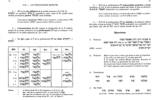 72
§ 34. - LA CONJUGACIÓN HITPA"EL
1. - Hit es la voz reflexiva de la acción intensiva (cf. § 23, 5):
tti'Jl?Di} «se santificó» (tti'Jp Pi «santificó»); pero, como el Ni, puede tener
sentido puramente pasivo: ,,~ijDt:1 «será alabada».
Puede expresar simulación: i170t;li:l <<se hace el enfermo», <<se finge enfermo» (i1'?r:t
Q «está enfermo»); ptOt;li:l «muéstrate fuerte» (pm Q «es fuerte»).
2. - Característica del Hit (aparte la duplicación de la 2a
radical,
propia de la acción intensiva) es la preformante t:1i} que se antepone a las
radicales (cf. en tabla siguiente pf., ipv. e inf.). .
3. - En ipf. y ptc. el il de la preformante Di} se elide: tti'Jl?Di}; ~
tti'Jl?D~.
Hit
Sg. 3m
f
2m
f
1 c
Pl. 3m
f
2m
f
1 c
Nótese:
Pf. Ipf. Ipv. Inf. Ptc.
"~l?D0 "~l?D~ (abs. y cst.) m "~l?D~
il'?~l?D0 "~l?Dt:1 "~l?D0 f n'?~l?D~
t:1~~l?D0 "~l?Dt:1 "~l?D0 (il'?~l?D~)
t;1~~l?D0 "~~l?Dt:1 "~~l?D0
"t:1~~l?D0 "~l?D~
'''~l?D0 '''~l?D~ mase.
« il~~~l?Dt:1 C"~~l?D~
Ctl~~l?D0 '''~l?Dt:1 '''~l?D0 fem.
ltl~~l?D0 il~~~l?Dt:1 il~~~l?D0 ni"~l?D~
'~~~l?D0 "~l?r:;~
La flexión del pf. Hit es muy semejante a la del pf. Q + t;li:l.
Ipv. e inf. Hit se componen de t;li:l + el tema del ipf. Pi Ó~i?).
Ipf. y ptc. Hit son idénticos a ipf. y ptc. Pi, intercalado el t;l reflexivo entre
las preformativas y el tema de ipf. (t;l~ ~ t;l~ -ef. Tabla V).
73
4. - El n de la preformativa ni} intercambia posición yvocal
(metátesis, cf. § 8, 2) con la primera radical del verbo, si ésta es sibilante
(O ~ tl) tti): '~tj~m, histammer (no, hitsammer) «se guardó».
Si la la radical es ~ (enfática), el n deviene t.O (enfática): p,~~;:1 «se justificó»
(probó, o simuló, sU inocencia -pf. Hi de p'J~ «es justo»).
5. - El n de la preformativa ni} se asimila a la primera radical
del verbo, si ésta es dental (' Tto n): '~'J~ middabber (no, mitdabber) «el
que habla» (ptc. Hit de ,:l" con el mismo sentido del ptc. Pi).
1) Traducir:
(C'~t:1~, consuelo)
Ejercicios
:"~;l'~ '~r1ttiNi iliil" .,~" "r1,~tti .,~
l' -l" •• - : .,. T liT : .Jo. : - .:.... T
:l'rttt!, 1~t~ il1il; (i1t.O~, ipv. Hi) il~ij '~N~ p":tr;;ij "~~D~l
c",;ito C"~~;t .,~ '~'J~ij 1~~~ij-n~ il1il; '~:t
:c"~n~ C",:l,
j' o,, • • T :
2) Traducir: Mejor el que sirve y come, que quien se hace el importan-
te [ptc. Hit) y no tiene pan ("y no pan para él").
3)
y al pueblo ae) ordenó Moisés diciendo: Servirás al
Señor tu Dios y te guardarás de todo mal.
Se reunió todo Israel, desde el (más) grande al (lOy hasta
ellO) (más) pequeño, para escuchar el oráculo de Dios.
Vocabulario:
tti,n < •
tti,~~ il~N"~
'ilto (n~') 1j"~'il
- T •• T T : • T T ,
litti'?
<
il~"~~
nnn tti~: n,~
- T ... T T T : -
~ Sal 78,65:
:1~~~
por-el-vino. rendido como-un-héroe Adonay; como-un-dormido Y-despertó
 