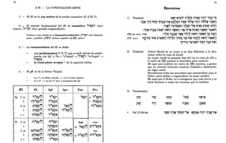 74
§ 35. - LA CONJUGACIÓN HIF'lL
1. - El Hi es la voz activa de la acción causativa (cf. § 23, 5).
2. - El sentido fundamental del Hi es causativo: "'~i?;:I «hizo
matar»; "':t~;:I «hizo grande (engrandeció)>>.
Sg.
PI.
Próximo a este sentido es el declarativo-estimativo: P':t~iJ «hizo l/declaró]
justo», <~ustificó»; ~'~'iJ «declaró culpable» (Q l'rq, <<pecó»).
3. - La característica del Hi es doble:
~ una preformativa iI (;:1, ij) que se elide detrás de prefor-
mante (en Ipf. y Ptc.): *yehaq~il ~ "'~i?~; *mehaq#l ~
""~i?~.
la vocal plene scripta '. de la segunda sílaba.
4. - El pf. es de la forma *haq~al:
~ la a la, en sílaba cerrada, -t i (en el verbo regular).
~ La a 2a
-t f en las 3lU1
pers. a semejanza del ipf.
Hi Pf. Ipf. Ipv. Yuso Ptc.
3m ""~i?0 ""~i?! "~i?~ m ""~i?~
f iI~"~i?0 ""~i?t] f n~~i?~
2m t;l'?~i?0 ""~i?t] "~i?iJ iI~"~i?~
f t:1'?ei?0 '~"~i?t] '~"ei?iJ
1 c 't:1'?~i?0 ""~i?tt
3m ~""~i?0 ~""~i?! Inf. masc
f iI~'?e.i?t] ab "~i?iJ C'~"~i?~
2m Ct)'?~i?0 ~""~i?t] ~"'~i?iJ fem
f lt)'?~i?0 iI~'?~i?t] iI~'?e.i?iJ cs ""~i?iJ n;""~i?~
1 c ~~'?ei?0 ""~i?~
75
Ejercicios
1) Traducir: :V~~ U.;':¡l7~ ij'kl~ li~~:p iI)il7'IJ;-'~
:'?2$ 11., nlJ~ ~.,~l}-ntt t;l=?>~~;:I ilt;ltt ,~.,,~ iI)il7ilÓ'U¡ '9N~j
:",~~7 iI~'~P.t]j '1~l~ij-"tt C'~~ c~~u¡ ~;:,,?¡:t
·.,nN n'~~ n~rz.;; nMfil ilWNiI' '~N '~I-¡N 'nlJttil ilW~iI '~NMj
•. T 0,' 'J - ; ; - . J T • T: • -1 • -1 T T T •
(n~! ipf abrevo n~O) > :"I~l} iI;=?~ 'rg~ iI~:~ nNtij ilW~ij-l~ n~,~j
(P'1j seno) Ml2.'r:t:P inN ~'~U¡t]j iI~77ij '1in:p '~:p-ntt iI"i?,~ nNtij iI'~ijl
:'i?'r:t~ iI;'?U¡;:I n~ijil~:p-nttl
2) Traducir: Colocó David en su trono a su hijo Salomón y le hizo
reinar sobre la casa de Israel.
3)
~
La mujer ocultó al pequeño hijo del rey en casa de ella y
lo salvó de q~] quienes lo buscaban para matarlo.
He aquí que ocultaré mi rostro de q~] vosotros, y gentes
que no conocéis tomarán vuestras ciudades y destruirán
mi lugar santo.
Reuniéronse todos los sacerdotes que ministraban ante el
Señor, para alabar y engrandecer su santo nombre.
He aquí que el Señor va a entregaros [ptc.] esta tierra y os
hará dominar a todas las naciones que la habitan.
Vocabulario:
rl}~ ,:lt' o;~ "l}~ ilN'O
- T '0' : -
p~~ iI" ,eoo iI':ltO 1~U¡~
T T T • • T • •
Sal 27,8b.9a:  J "
'~,,~~ '9'~~ 'tlt;m- tt :rz.;w.~~ iI)il7'9'~~-ntt
 