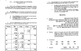 10
§ 37. - EL VERBO FUERTE CON GUTURALES
(Paradigmas VI y VII)
1. - Estos verbos se llaman de primera, de segunda o de terce-
ra gutural, según que sea gutural la la, la 2a o la 3a de sus radicales
(Los verbos Mil'; y iI"" no son de S8 gutural, sino débiles -cf. §§ 46s).
2. - Se conjugan como el verbo firme, pero presentan a veces una
vocalización distinta, debida a la naturaleza peculiar de las guturales,
que:
a) no se duplican, por lo que alargan la vocal anterior;
b) prefieren lJ.ii~ef a sewa simple;
c) casi exigen patalJ, (o, al menos, e abierta, segol), incluso
en la letra anterior (cf. § 1, 5; § 3, 4).
3. - Véanse las diferencias más notables respecto del verbo firme
sin guturales (a, b, e, refieren a los apartados del n° anterior):
Tiempos r,eop 18
gut. 28
gut. S8 gut.
Pf. "7~i? b) Mn"tli
: - - T
Pi r,~p a) Pi ~j~
e) Pi~'J~
Ct;l7~~ b) CM'Ol'
0,' : __•
Inf. r,to~ b) ,bl'
-, e) n'''tli
- .
b) ,bM
';";
Nir,~i?~ a) Ni'Ol'iI
•• T o.
Ipv. r,to~ e) eontli
- .
Nir,~i?~ a) Ni'Ol'iI
,. T ••
Ipf. r,to~~ be) 'b~~ e) eontli' e)
- : . nr,tli'
- : .
be) l:'Tn'
I -...,
Ni r,~i?~ a) Ni '01"
•• T o.
Ptc. r,~~ e) lJ'?tv
17
4. - Las guturales iI n y 1', no obstante lo dicho, presentan otras
veces la misma vocalización del verbo regular sin guturales:
1)
en toda la acción intensiva (Pi, Pu e Hit) de los verbos
de 28
gutural, sufren duplicación virtual (cf. § 4, ~), de
manera qué la vocal anterior no se alarga: nr::It~ «co-
rrompió, mató» (como r,~P); . ve A. •
en los verbos de S8 gutural, no cambwn el s wa qUl~S~
cente por lJ,ii~ef la mayor parte de las veces:. ~~t:17tg
«enviamos» (cf. paradigma VII).
Ejercicios
Traducir: ~~,;~ iI~,~ C'~}~~O 'ti"~ il1i1~
:~~,pr,~ i11i1'~ ilO;Pl ,~.,~~ C'~~ n~~u; ~,~., ['17;:11 Mril1?~ iI~l}l
,;~; ~!:'~U;~ N"r,1 '!J~ ,~ ~~:~~~-N"r, iI~~ iltg~ '~M~l
:i11i1~ 1'~~ iI~,rN"r, ~iTtM" '~
:iI~~ '~M~11J~~ ilt~ il1i1~ "/'?~ '~M~l
:tlinl" 'iI" "'~1' ,~!)", iI~'~ ,~!)~ ~iI~~-n~ t'iJ~ ~~U;~1
convertirse en) ,T T' . :~,1i1~ ';~:t',~~~ CP~~ ~~~ Nr,l iI~,~ ~j~ ptO~l
(W,,~ serpiente)
2) Traducir: ¿Quién te ha puesto como juez sobre nosotros? ¿A~a~o
piensas (pte. de ,~tt) tú matarme, como mat~ste a.l ~~lpC~O
('}~~)? Huyó Moisés a Madián q~.,~) y el resldw al.ll.
Moisés pastoreaba (pte.) el rebaño del padre de su mUJer,
sacerdote de Madián.
3) Vocabulario:
< <
"0 ,~O nu,;o C~l' Cl}~
- T - T - T °0' ...
eo~~
.,
,~
'iJ~ '!)1' ~'1'
T T °
0' ...
Sal 22,2: :'~M~Tl) ilOr, ,~~ ,r,M
~ '¡T Z --. JT T
..1' o.
me-has-abandonado? ¿por-qué Dios-mío!, ¡Dios-mío
 