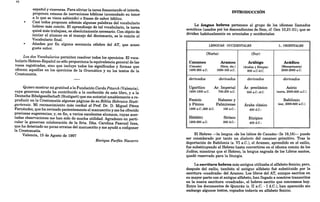 vi
español y viceversa. Para aliviar la tarea fomentando el interés,
proponen retazos de narraciones bíblicas (acomodado su tenor
a lo que se viene sabiendo) o frases de sabor bíblico.
Casi todos proponen además algunas palabras del vocabulario
hebreo más común. El aprendizaje de tal vocabulario, la tarea
quizá más trabajosa, es absolutamente necesario. Con objeto de
iniciar al alumno en el manejo del diccionario, se le remite al
Vocabulario final.
Añaden por fin alguna sentencia célebre del AT, que acaso
guste saber.
Los dos Vocabularios permiten resolver todos los ejercicios. El voca-
bulario Hebreo-Español no sólo proporciona la equivalencia general de las
voces registradas, sino que incluye todos los significados y formas que
ofrecen aquellas en los ejercicios de la Gramática y en los textos de la
Crestomatía.
Quiero mostrar mi gratitud a la Fundación Carda Pitarch (Valencia),
cuya gener?sa ayuda ha contribuido a la confección de este libro, y a la
Deutsche Blbelgesellschaft (Stuttgart) que me autorizó amablemente a re-
producir en la Crestomatía algunas páginas de su Biblia Hebraica Stutt-
gartensia. Mi reconocimiento más cordial al Prof. Dr. D. Miguel Pérez
Fernández, que ha revisado pacientemente el manuscrito y me ha ofrecido
preciosas suge~encias; y, en fin, a varios excelentes alumnos, cuyas acer-
tadas observacIOnes me han sido de mucha utilidad. Agradezco en parti-
cular la generosa colaboración de la Srta. Dña. Carolina Pascual Insa,
que ha detectado no pocas erratas del manuscrito y me ayudó a componer
la Crestomatía.
Valencia, 15 de Agosto de 1997
Enrique Farfán Navarro
INTRODUCCIÓN
La lengua hebrea pertenece al grupo de los idiomas llamados
semíticos (usados por los descendientes de Sem, cf. Gen 10,21-31), que se
dividen habitualmente en orientales y occidentales:
LENGUAS OCCIDENTALES
(Norte)
Cananeo Arameo
(Canaán) (Siria, etc.)
1400-200 a.C. 1000-100 a.C.
derivados derivados
Ugarítico Ar. Imperial
1400-1300 a.C. 700-200 a.C.
Fenicio Nabateo y
y Púnico Palmirense
1300 a.C.-200 d.C. 100 a.C.-
HEBREO
1200-200 a.C.
Siríaco
300 d.C.-
(Sur)
Arábigo
(Arabia y Etiopía)
800 a.C-d.C.
derivados
Ár. preclásico
500 a.C.-d.C.
Árabe clásico
400 d.C.-
Etiópico
400 d.C.-
L. ORIENTALES
Acádico
(Mesopotamia)
2500-2000 a.C.
derivados
Asirio
(norte, 2000-600 a.C.)
Babilonio
(sur, 2000-600 a.C.)
El Hebreo -la lengua «de los labios de Canaán» (ls 19,18)- puede
ser considerado por tanto un dialecto del cananeo primitivo. Tras la
deportación de Babilonia (s. VI a.C.), el Arameo, aprendido en el exilio,
fue substituyendo al Hebreo hasta convertirse en el idioma común de los
Judíos; mientras que el Hebreo, la lengua sagrada de los Libros santos,
quedó reservado para la liturgia.
La escritura hebrea más antigua utilizaba el alfabeto fenicio; pero,
después del exilio, también el antiguo alfabeto fué substituido por la
escritura «cuadrada» del Arameo. Los libros del AT, aunque escritos en
su mayor parte con el antiguo alfabeto, han llegado a nosotros transcritos
en la nueva escritura «cuadrada», el hebreo escrito que conocemos hoy.
Entre los documentos de Qumrán (s. II a.C. - 1 d.C.), han aparecido sin
embargo algunos textos, copiados todavía en alfabeto fenicio.
 