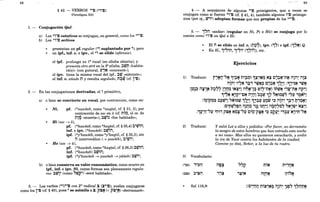 88
§ 42. - VERBOS ,II~ (*'"~)
(Paradigma XII)
1. - Conjugación Qal:
a) Los *'"~ estativos se conjugan, en general, como los *,II~.
b) Los *'"~ activos
~ presentan un pf. regular (*' suplantado por '); pero
~ en ipf., inf. c. e ipv., el *,se elide (aféresis):
el ipf. prolonga su la vocal (en sílaba abierta); y
presenta otro ~eré en la 2a
sílaba, ~Wt) «habita-
rá(s)>> (con gutural, l'j~ «conoceré»);
el ipv. tiene la misma vocal del ipf., ~W ~<siéntate»;
el inf. c. añade ny resulta segolado, n;tq (cf. r~).
2. - En las conjugaciones derivadas, el , primitivo,
a) o bien se convierte en vocal, por contracción, como en:
~ Ni, pf. (*nawsab, como *naqtal, cf. § 31, 2), por
contracción de aw en '0 (cf. nio, el cs. de
nJ~ «muerte»), ~~i~ «fue habitado»;
~ Hi (aw ~ o),
pf. (*hawsab, como *haq~al, cf. § 35,4) ~'~ii1;
inf. e ipv. (*hawseb) ~Wii1;
ipf. (*yehawsib, como *y"haqtil, cf. § 35,3), sin
i1 intervocálico (~yawsib), ~'~i';
~ Ho (uw ~ ú),
pf. (*huwsab, como *huq~al, cf. § 36,3) ~~~i1;
inf. (*huwsab) ~~~i1;
ipf. (*yehuwsab ~ yuwsab ~ yúsab) ~~~';
b) o bien conserva su valor consonántico, como ocurre en
ipf., inf. e ipv. Ni, cuyas formas son plenamente regula-
res: :lWi~ (como ,,~W~) «será habitado».
3. - Los verbos (*,),II~ con 2a
radical ~ (~,II~), suelen conjugarse
como los r~ (cf. § 40), pues' se asimila a ~: p!lt~ « p~;~) «derramaré».
89
4. - A semejanza de algunos ,II~ primigenios, que a veces se
conjugan como si fueran *,.,~ (cf. § 41, 4), también algunos '"~ primige-
nios (por ej., Ui") adoptan formas que son propias de los *,II~.
5. - 1"i1 «andar» (regular en Ni, Pi e Hit) se conjuga por lo
común como *'"~ en Qal e Hi:
1)
2)
3)
~ Él i1 se elide en inf. c. (n~7), ipv. (~~) e ipf. (~~~) Q.
~ En Hi, ~'~ii1, ~'~i' (~7i~j), etc. .
Ejercicios
Traducir: r,~jT"~ '9'~t$ n~~~~ ;¡~,~~ N~ c,~~-n~ i1)i1; i1i~
i11i1; ,,~~ '~:t 'tq~~ c,~~ ~7~~j :'9"~~ 'tq~
:ll},~=? i1~~ n~7~ l'r,~ ~N~~j "~t$-l~ toi~-n~! iM~~ 'j~-n~ n~~j
'9'~~ ~'i?~-C~ i1!V! .~~~ i~ ,~~o~~ ,~~ '~Ñl,j
:i~ip~~ ~~~~j "~~o~ ~~~j ':t~ll IIp,W '~ i11i1; 1~j ~,~t$!
:c'r1Ui"ei1 mno ,~~ ~~nl!, i1bn"~" "N'rz¡,N~l!,
, : • : - .J" -, - .:/'.' -, - - T T : • - •• T : . o••• -
:'9P't-"ll 'f}~' p~~ N~~-"ll 'C~'~-p~~ '~ ~~p.~ ':t;ll N"t:1-"~
Traducir:
Vocabulario:
y salió Lot a ellos y pidióles: «Por favor, no derraméis
la sangre de estos hombres que han entrado esta noche
a mi casa». Mas ellos no quisieron escucharle, y ardió
la ira de Yavé contra los habitantes de la ciudad.
Camine yo [Hitl, Señor, a la luz de tu rostro.
(,:;m "~0 i1~~
"~l? niN n'':1IJ~
T T
(~:lm :l'~0 'j~ ,~iN i1tnN ;,i';N
T '.. -. - ',":
~ Sal 116,9: : C',~lJij ni~,~; il)i1; ~~~~ ~~ij~~
 