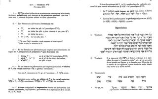 96
§ 47. - VERBOS il""
(Paradigma XVI)
1. - El il de estos verbos no es propiamente consonante, sino mater
lectionis; substituye casi siempre a la primitiva radical (que era "
rara vez, '), cuando la forma verbal no tiene aformativa.
2. - Las formas sin aformativa terminan en:
~ il en todos los pfs. (cf. paradigma XVI);
~ il en todos los ipfs. Yptcs. (menos el ptc. paso Ql);
~ il. en todos los ipvs.;
~ il (o ilJ en los infs. abs. 2
1 ,~,~ (como '~~i?) «revelado», donde reaparece la letra original '.
2 Todos los infs. cs. terminan en ni.
3. - En las formas con aformativa que empieza por consonante, en
lugar del il, reaparece el primitivo' que descansa en:
~ lJ,ireq (' .)
~ I!ere ('.. [o' .D
~ segól (' ., )
en el pf. Qal (cf. paradigma XVI);
en el pf. de las conj. derivadas;
en ipfs. e ipvs.
4. - En las formas con aformativa que empieza por vocal, se eliden
el i1 y la vocal anterior: ~,,~ « galehu) «revelaron».
Pero ante 1'1 (aformativa de 38
f. sg.), el 1'1 precedente --t n: 1'1 n,~ «reveló».
T T 1,'1'
< 5. - También ante sufijos ~e eliden el i1 y la vocal anterior:
'~7~ « 't + il ~~) «revelóme»; ~il7~~ « ~il.. + il ~~~) «le revelaré».
6. - Yusivo (wayyiq~ol) e imperativo tienen con frecuencia una
forma abreviada, «apocopada», que resulta de la apócope (cf. § 8, le) del
il (o ilJ final.
':JI
Si tras la apócope del il.. (o ilJ quedan las dos radicales sin
vocal (lo que sucede solamente en Qe Hi -ef. paradigma xvn,
~ la la radical suele tomar un segól (un patalJ-, si fuera
gutural): ,,~~ < ,,~~ <il~~~ (pero ,,~~ < "p.~ < il~P'~);
~ la vocal de la preformativa se prolonga alguna vez: 1't:lÓ1
« 1't:l~1 < 1'~t:'I1< il~~t:'I1) «Y erró».
Ejercicios
1) Traducir: il,~~ '~~-"f n~ C~~~~ r'1~-"~; ,,~ij (99) 1~1
:"~il (99) il~il h,tlm :::ltDl'-"~ nN' il~il~-'l" C'N~
IT'~-N~ '~~:~N':'S~ ~~'P.!1 "T~,~~ ,~~~..,.p~~ :~~?~i1
:~~N~O ':;> ilJil~ ,~~-,~~ C;p~ij-,,~ ~~'.~lfl ~~~0
:il1il' 'e-nN C',:::ll: CMN il~ il~" ilrDb '~N¡"
IT :.J' ... • 1 ',0 - ... T IT °
0' °
0' J -
:C?':;~N '~~7 ~~~,~t:'I N"1 C,?;'P; il1il~ 1'~ ':;> ~"p.tl-"~
:1~~7 ~j;~'i :t,~ 1~~~7 ~llJtl~~1 ~N;:t~ tl'tblf ,~~ C~;~-"f
2) Traducir:
3) Vocabulario:
tonw
- .
l;N~
~ Jer 20,7a:
y se apareció (Ni ilN') el Señor a Moisés y le dijo:
«Bien he visto (= "viendo he visto", inf. + pf.) la opresión
de mi pueblo en Egipto, y he bajado para librarlos de
la mano de los egipcios y para hacerlos subir desde
esta tierra a la tierra buena.
"W n'W (C~Il1) C'~Wil
. : . (1'1pll1) ili?~0
il'~:::l~ ill':::l~ ':::lh ",;~
T I T : • °
0' °
0' .
"~~M1 '~Pi?m n$~1 il1il~ '~P't:'I~
y-prevaleciste. me-forzaste y-fuí-seducido, Señor, Me-sedujiste
 