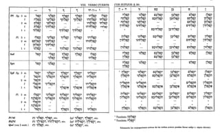 Pf Sg.3
Pl.
Inf
Ipv
Ipf Sg.
Pi"¡¿[
Hif'il
Pl.
2
1
3
2
1
3
2
1
3
2
1
m
f
m
f
c
c
m
f
c
m
f
m
f
c
m
f
m
f
c
Qal (con ~ enér.)
- .,~
'9
"~i? "~?~i? '97~i?
i1~tpR "~~7~i? '9~7~i?
tj7ei? "~~7~i? -
t:l7ei? .,~.,t:17~i? -
.,t:17~i? - '9"~7~i?
~"tpR "~~"~i? '9~"~i?
Ct;17~i? "~~M7~i? -
lt;17~i? .,~~f.¡7~i? -
~~7~i? - '9~57~i?
"bi? .,~tpi?
.,~?tpi?
'97tpi?
'97~i?
"bi? "~7tpi? -
"bi?~ "~ftpi?~ ~~i?~
"bi?t:1 "~7tpi?t:1 '9:~i?t:1
"bi?t:1 « -
.,~tpi?t:1 .,~.,~tpi?t:1 -
"bi?tt - '97~i?tt
~"tpi?~ "~~?tpi?~ '9~'tpi?~
i1~7ei?t:1 "~~'tpi?t:1 '9~'tpi?t:1
~"tpi?t:1 « -
i1~7tOi?t:1 - -
"bi?~ - '97~i?~
Pf: "~7tpP, '97~P, etc.
Pf: ~~.,tpi?0, ~i1~,.,tpi?0, etc.
Pf: "~7~i?, etc.
VIII VERBO FUERTE CON SUFIJOS (§ 38)
~ ~i1 (') o ;
~?~i? ~i17~P i~~i?
~t)7~i? ~i1~7~~ ~M~~i?
- ~i1~7~P iM7~i?
- ~i1"~7~~ "i:l7~i?
~"~7~i? « «
~~"~i? ~i1~"~P
- ~mM7~~
- «
~~~7~i? ~i1~37~i?
~~tpi? i"tpi?
~i17~i?
- -
~tpP~ ~i17tpi?~
~ ..tpi?t:1 ~i17tpi?t:1
- «
- ~i1.,~tpi?t:1
~~tpi?tt ~i17tpi?tt
~~"tpi?~
~~"tpi?t:1
~i1~?tpi?~
~i1~'tpi?t:1
- «
- «
~~tpi?~ ~i1~tpi?~
oo M
M~~i?
i1tj~~i?
1 Mt:l7~i?
O"r:17~i?
«
O~'~i?
O~M7~i?
«
O~37~i?
M~tpi?
O,?tpi?
M~tpi?
iJ'?tpi?
2 "
O...tpi?~
07tpi?t:1
«
O'7tpi?t:1
07tpi?tt
O~,tpi?~
iJ~,tpj?t:1
«
«
07tpi?~
1 También Otj7~i?
2 También M~tpi?~
~~
~~7~i?
~~~7~i?
1~D7~i?
~~"~7~i?
-
~~)'~i?
~~~M7~i?
«
-
~~7tpi?
~~7.tpi?
~~7tpi?~
~~7tpi?t:1
«
~~.,(tpi?t:1
~~7tpi?tt
~~~?tpi?~
~~,¡"tpi?t:1
«
«
~~7tpi?~
C~
1~ e 1
...
C~7~i? 1~7~i? c~~i? l~~i?
c~~~~i? l~~~~i? Ctj7~i? ltj7~i?
- - Ct:l7~i? lt:l7~i?
- - C.,t:17~i? 1.,t:17~i?
C~.,t:17~i? 1~.,t:17~i? « «
c~~"~i? l~~"~·i? c~"~i? 1~"~i?
- - C~M7~i? 1~M7~i?
- - « «
C~~~7~i? 1~~~7~i? C~~7~i? 1~~7~i?
C~7tpi?
C~7~i?
1~7tpi?
1~7~i?
c~tpi? l~tpi?
- - c~tpi? l~tpi?
C~7~i?~ 1~7~i?~ c~tpi?~ ~tpi?~
C~7~i?t:1 1~7~i?t:1 c~tpi?t:1 1.. tpi?t:1
- - « «
- - c.,~tpi?t:1 1"~tpi?t:1
C~7~i?tt 1~7~i?tt c~tpi?tt l~tpi?tt
c~~"tpi?~
c~,¡"tpj?t:1
l~~"tpi?~
l~~"tpi?t:'t
c~"tpi?~
c,¡"tpi?t:1
l~"tpi?~
l,¡"tpj?t:'t
- - « «
- - « «
c~7~i?~ 1~7~i?~ c~tpi?~ l~tpi?~
lpf: "~7.tpp;, '97~P;, etc.
lpf: ~i1!.,tpi?~, 07"tpi?~, etc.
lpf: "~,?tpi?~, etc.
Solamente las conjugaciones activas de los verbos activos pueden llevar sufijo (= objeto directo).
 