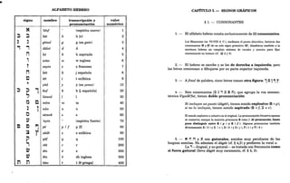 111
ALFABETO HEBREO
signo nombre transcripción y
pronunciación
N 'alef
,
(espíritu suave)
~ :l bet b b [v]
~ ~ gímel g g (en gato)
, , dalet d d
i1 he h h aspirada
, waw w winglesa
T zaym z z francesa
n het h j española
to tet t t enfática
, yod y y (en yema)
~ ~ ., kaf k k [j española]
~ lamed 1 1
e o mem m m
~ 1 nun n n
O samek s s
l' 'ayin r
(espíritu fuerte)
e ~
~ pe plf p [f]
~
r sade s s enfática
p qof q q
, res r r
W sín s s
tzj sín s sh inglesa
M n taw t t [9 griega]
valor
numérico
1
2
3
4
5
6
7
8
9
10
20
30
40
50
60
70
80
90
100
200
300
300
400
CAPÍTULO l. - SIGNOS GRÁFICOS
§ 1. - CONSONANTES
1. - El alfabeto hebreo consta exclusivamente de 22 consonantes.
Los Masoretas (ss. VI-VIII d. C.), mediante el punto diacrítico, hicieron dos
consonantes (fD y ~) de un solo signo primitivo (ID). Añadieron también a la
escritura hebrea un complejo sistema de vocales y acentos para fijar
exactamente su lectura (cf. §§ 2 Y5).
2. - El hebreo se escribe y se lee de derecha a izquierda; pero
las letras comienzan a dibujarse por su parte superior izquierda.
3. - Afinal de palabra, cinco letras toman otra figura: 1e 1'1 y.
4. - Seis consonantes (::l ~ , ~ ~ n), que agrupa la voz mnemo-
técnica begadkefat, tienen doble pronunciación:
Si incluyen un punto (dages), tienen sonido explosivo (e =p);
si no lo incluyen, tienen sonido aspirado (~ = f, ::l = v).
El sonido explosivo u oclusivo es el original. La pronunciación fricativa apenas
se conserva; aunque la mayoría pronuncia El como f. Al pronunciar, baste
pues distinguir entre B ( p ) y El ( f ). Algunos pronuncian también
diversamente :!1 ( b ) Y~ (v), ~ ( k ) Y~ (j ), M( t ) Yn (9 ).
5. - N i1 n y l' son guturales, sonidos muy peculiares de las
lenguas semitas. No admiten el diiges (cf. § 4,3) y prefieren la vocal a.
La 1 -lingual, y no gutural- es tratada con frecuencia como
si fuera gutural (lleva dages muy raramente, cf. § 4, 3).
 