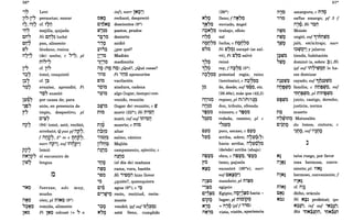 56*
.,,~
11"-1"~
T7, i1!7
"n"
. :
cn"
cn"
......
to'"
i1"'"
T : -
1l)~~
.,~~"
.. : .
r~
P~7
nN'Jl?~
1
irti7
,ko
:
i1NO
T ••
"~NO
T -, -
1
NO
Leví
pernoctar, r.norar
cf. T"i1
T -
r.nejilla, quijada
Ni cn"~ luchó
.. : .
pan, alir.nento
láudano, resina
(de) noche; e ".,~; pl
ni""~
cf. 11"
tor.nó, conquistó
cf·1~
avezóse, aprendió; Pi
,~~ enseñó
por causa de; para
ante, en presencia de
ir.npío, despectivo; pl
C"~~
(84) tor.nó, asió, recibió,
arrebató; Q pas pfnj?~,
f i10i?~, 2
a
m s tj~W~;
<:
narr nj?~l, suf 1i1C1i?~1
lar.nió
al encuentro de
lengua
fuerzas; adu r.nuy,
r.nucho
cien; pl niN~ (9*)
cor.nida, alir.nento
Pi 1~~ rehusó (+ " e
c~~
c"nNo
• - T
rti,~o
TI'
':!l'0
T : •
"0
- T
'"
l)1'~
1~':l7;l
in/); narr 1~~~1
rechazó, despreció
doscientos (9*)
pastos, prados
desierto
r.nidió
¿por qué?
Madián
.,~.,'O r.nadianita
• T: •
i1~ (i1~ i1~) ¿Qué?, ¿Qué cosas?
,i10 Pi ,iJT;l apresuróse
toiO vacilación
'Qio atadura, cadena
'l)iO algo (lugar, tier.npo) con-
venido, reunión
::l~iO (lugar de) reunión; e rq
n10 r.norir (22*); Hi n"7;lij
r.nató; inf suf in"7;liJ
<
n,o
',0 T
<
n:!lTO
.... , .
,iOTO
: .
1i"~~
i1mo
........
r.nuerte; e nio
altar
salr.no, cántico
Majlón
car.npar.nento, ejército; e
i1~no
..-, ..
(el día de) r.nañana
rar.na, vara, bastón
Hi ,.,toOil hizo llover
. : .
"7;l ¿quién?, quienquiera
'"
C~~ agua (8*); e .,~
C."rti.,O recto, rectitud, recta-
• T ••
r.nente
'"
,~~ vendió; ipf suf 1~"~Q~
N~~ está lleno, cur.nplido
N"O
.. T
..,~~~
i1~N"O
T T I
n"r5
.. °
0'
i1on"o
T T : •
to"O
..,~~
..,,?~
iI~"OO
T T : ..
i1mo
T : •
,eco
T : •
"~1'0
T: ..
i1'~0
T: •
.,,~O
• I •
C"'~O
." : .
Cip~
N'O
T T
(26*)
lleno; f i1~~Q
enviado, ángel
trabajo, oficio
sal
lucha; e n~6~7;l
Ni to~Q~ escapó (se sal-
vó), Pi to~7;l salvó
reinó
rey, f i1~~~ (5*)
potestad regia; reino
(territorio); e n~?Q~
<
de, desde; suf 1~~7;l, etc.
(26.48s); r.nás que (42,3)
reposo; pl n(i)h(1)~Q
don, tributo, ofrenda
núr.nero; e ,~t?7;l
rodada, car.nino; pl e
""~1'0
" : : ..
poco, escaso; e tol)7;l
arriba, sobre; i17~~(~)
hacia arriba; i17lf~~7;l
(de/sde) arriba (abajo)
obra; e i1tP.p.~, .,tP.p.~
tar.no, pajuela
encontró (26*s); narr
sufC~;tQ~l
r.nandato; pl ni:¡C7;l
egipcio
<
Egipto; i1~~,:¡C7;l hacia -
lugar; pl n;o;PQ
= i1,6 (Pff"O)
T T
vista, visión, apariencia
57'f.
i1,b ar.nargura; e n'.:l~
"0 es/fue ar.nargo; pf 3 f
i1,~; Hi '~ij
i1rtio Moisés
'.'
nrq~ ungió; suf '9"~~rqQ
..,rq~ jaló, ex(la)trajo; narr
1~UfQ~1 y jalaron
l~Uf7;l tienda, habitación
"rq~ dor.ninó (a, sobre: :¡l); Hi
ipf suf 1i1~"~QIj lo ha-
ces dor.ninar
i1~l'rtio
T" : ..
i1nertio
T T : •
" .
cayado; suf '9t:;1~l)tq7;l
far.nilia; e nlj~Uf7;l, suf
.,t:1~~Uf7;l; pl nin~Uf7;l
juicio, castigo, derecho,
justicia, norr.na
n~ r.nuerto
n"W1nO Matusalén
"',0 :
c"Sno du lor.nos, cintura; e
• .. 1 T
.,~t:1~, suf ,.,~t:1~
N~ te/os ruego, por favor
i1'N~ cosa herr.nosa, conve-
T -1 ..
niente; pl. 1'N~
i1'N~ herr.noso, conveniente; f
°
0, T
n;N~
:
CN~
... I
i1'N~
T ~ T
cf. i1'~
':T
dicho, oráculo
Ni N~~ profetizó; zpu
N~~0; inf suf "~;,~0;
Hit "nN~~nil "nN~~i1
. .... : ., . .. ...
 