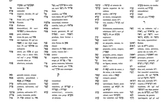 62*
,,~
,,~
..
nl:'~
.-
n,~
T •
nn~
- T
o(
nn~
- ...
p':t;t
p'J~
ni?'~
P':t~
n,~
~
~ni?~~; ipf n~t:li?~t:l
ternero; c ,~
extendió
separar, dividir; Ni ipf
,,~,
•• T •
fruto (41); sufi',~
Faraón
Éufrates
desnudó(se); Hi narr
~to,r¡;~~j y desnudaron
pecó, rebelóse
trozo de pan; suf in~
ser Íngenuo; Ni ipf inv
n~~1 y me dejé enga-
<.
ñar; Pi suf '~t1't:l~ me
sedujiste
abrió; ptc lJÓb el que
abre, voy a abrir (62);
inf suf + prep '~t:'lE;3~
cuando abra yo
abertura, entrada
ganado menor, ovejas
ejército, penalidad; e
N;~; pl niN;~
es/fue justo, inocente
justicia, salvación; suf
'P'~
justicia, salvación (5*)
justo, inocente, probo
Pi nl~ ordenó (a, n~,
li!!~
,,~
n"~
- T
NO~
.. T
no~
- T
n~l
.,'
pli;t
n~~
T T
li~;t
,(i)~~
,~
r~i?
'~i?
<
'~i?
"li); suf1'6'j~ te orde-
"
né· narr ,~". Pu 'n'~~
, - : -, ... ...
Sión
sombra; suf 1~~
tuvo éxito; Hi ipflJ'~~~
tiene/tendrá éxito
oscuridad, tristeza
costilla, lado; pl e nl:~~
sediento
brotó, germinó; Hi ipf
<.
n'o~'· narr nO~!!'
- • z -, - : --
produjo, hizo brotar o
crecer
otra forma de lNl
clamó
observó; Pin~~ cubrió
norte, viento del -
ave(s)
angosto, angustia, ene-
migo; pl. C'':'I;t, e ''J;t
goma resinosa, bálsamo
es/fue hostil; ptc ''Jil,
suf "'l mis enemigos
p
reunió(se)
enterró
sepulcro; pl C'':'I;i? y
ni';i?, c ni'~p
ante(rior), oriente,_
<
antes; con prep: C'JW~
al oriente
n~,p
'P'i?
tO(i)'i?
W':ti?
W'Jp
"ip
C~p
rip
"~j?
ltoi?
ntt~p
n~i?
r~i?
N'i?
e n~,p al oriente de
(parte superior de la)
cabeza
santo; e W(i)'i?
es santo, consagrado
.santidad, santo (5*)
voz, sonido; e "(i)p; suf
1~p
levantarse, mantenerse,
rebelarse (22*); narr pl
<
~Oi?~j; Hi ptc C'P~
espina(s)
mató (10*s)
es pequeño, escaso, in-
digno (10*)
pequeño, joven, exiguo;
fn~~i?
pequeño, joven, exiguo
Pi '~p sacrificó, quemó
leve, veloz
es ligero, escaso, veloz
(24*)
Pi N~p ardió de amor, o
de celos, o de invidia
amor, celo; e n~~p
compró, poseyó
cerró
(pro)clamó, llamó, puso
nombre; ipf N'i?~; Ni
ipfN'Ji?~
está/estuvo cerca, acer-
có(se); narr ~:l'i?t:lj
(lo) interior; suf '~':lP;
n'i?
Cjj?
l'jj?
'~i?
l:;~N,
W(N)'
T
WN'
liwN':'I
n'~N'J
:lj
:l,i?~ dentro, en medio
<
ocurrió; suf ~il'j?
extendió(se)
rasgó
ató; ptc pas il,~Wi?
,
vió, es vidente; inf e
niN" suf iniN,=p; ipv
n~':'I; ipf n~':'I~; narr
• < . ' •
~N'!!' N,n,· Ni nN'~
: • -, ..... -, T : •
fue visto, apareció(se)
Rubén
(ptc de W'':'I) pobre
cabeza, cima, persona,
parte (de un todo, 8*)
primero; f il~iwN':'I (46)
principio, primero
numeroso, grande; pl
C'~j; fn~j, ni~j
multitud
n:l:l' diez mil, miríada (9*)
T T :
(N)i~':'I
'l":l,
• o:
fué (resultó) numeroso,
grande; Hi ipf n~,~,
inf ab n;'iJ, n~,iJ
diez mil, miríada (9*)
cuarto; fn'17':;, (46)
tumbóse; Hi ipf suf
-<
'~~'~,~ me deja pastar
pie; du C~'n, suf '~~j
instante, de pronto
(per)siguió; ipf pl suf
 