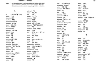 ESPANOL - HEBREO
Nota: ~ La equivalencia hebrea de los verbos estativos (<<ser pequeño», «estar lleno»,
etc.) se encontrará en el adjetivo correspondiente (<<pequeño», «lleno», etc.).
• Los adjetivos numerales y ordinales están en las pgs. 44-47 de la Gramática.
A
a Ct"l~) t"I~, ,~, ~ pref
Aarón tlOtt
abandonar ::lT1'
<
abertura nt"le
- ',0
abominación il::l1'iM
T ••
Abrahán Cil'::lN
T T : -
abrir np~, nt"l~
Absalón Ci,rv::lN
T : -
abundante ::lj
acampar il~n, l~rv
¿acaso? Opref
Acaz TnN
T T
acceder il::lN
aceite l~~
acercar(se) ::l'P, rv~~
acertar ,~tD
aconsejar f1"
acostarse ::l~rv, f::l'
acumular ,ON, '0', f::lP
Adán C'N
T T
adherirse P::l,
adorar ilnrv
admirable ser - N'~ Ni
adormecerse C~~
afligir il~1' Pi
agradecer il"
agua C~~
¡ah!, ¡ay! 'iN
ahora ilM1' il:>
T - ,
ala ~H~
alabar il", "il
alegrarse notD
alegría ilnotD
T : •
alianza cf. pacto
aliento rv~~, Ijr1, il~rg~
alimento ':?,N, ,~~~, Cr,,?
• <
alma tl.'~~
°
0' °0,
alrededor ::l'::;lQ, ::l'::;l~~
altar n~TO
- .. : .
alto ci,o; ser - C~';
T
elevado
altura il~~, ilt'~~
allálí crv
T
amar ::lilN, f~n, 1"', il~'
<
amigo l)j
amo li'tt, ,l)~
amontonar cf. acumular
< <
amor '9r" f~lj, C'~Oj
Amós fiott
anatematizar c,n
anciano lP!; ser - lpT
anchura ::lljí
andar cf. caminar
ángel ltt~~, C'H'~
angustia ,~
animal il"n
T-
cf.
ante ,~~, ,~!?~, C,i?
antepasado cf. padre
< <
antes C,r,p, C':'i?
anunciar ,~~, 1'orv Hi
añadir '0'
año il~rv
T T
apacentar il1"
aparecer(se) ilN' Ni
apartarse "0
apiadarse ,on, pn, cn,
aplacar ,~~
apoderarse cf. conquistar
aposentarse ::l~rv
"-
aprender '0'
apresar il::lrv
apresurarse 'ilO
aquel N~il
aquella/o N'i}
aquí ilt7JJ, ilt, ile
arar rv,n
árbol f~
arca li'~
arder '1'::l, il,n, N~p
aridecer rv::l'
arrancar 1'O~
arriba 'l)~
arrojar 1'rv
arroyo ~7~
arruinar '::lN Hi, t"Inrv
asamblea ,~io, il,~
asesinar ~'il, n~,
así il:>, 1~
asir TnN; cf. coger
69*
Asiria ,~tzJtt
asno ,iOO
aspecto ilN'O
... : -
astro cf. estrella
astuto C~'1'
T
asunto '::l~
T T
atar 'ON, ,rvp
atadura 'QiO
atención '~::l1'. '~::l1':!l en -
-,' -, -
a/de
atender il~1', 'P~
.atravesar ,::l1'
atrio ,~n
•• T
aún ,i1'
ave(s) ,i1', ,e~
avergonzarse rv,::l
ayudar 'T1'
B
Babel '::l:!l
... T
bajar cf: descender
batalla ilOn,O
T T : •
beber ilt"lrv,ilprv
Belén cn, t"I':!l
... 'o' ..
bendecir 1'::l
bendición il~':!l
T T :
bestia ilOil:!l
T •• 1
bien ::lito
bienaventurado ,rvÑ
°
0' ','
blanco 1;~
boca ile
botín ,~rv
T T
 