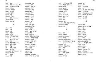 72*
dicho CNJ
0,, :
diestra i'~~, estar a la - jtJ'
Dios ,,~, C';:1·"~, 0;"~
dinero cf. plata
discípulo 1'~~D
distar cf. lejos
distribuir p"n
dividir p"n
dominar "tlitJ
don lI!1~; cf. ofrenda
¿dónde? i1b'~
dormir ::l;::,tli, lttJ'
echarse f::l:
Edén r;r~
edificar m::l
efod 1;0~
<
E
Egipto C'1~tJ
ejército "~d: Ñ~;;, i1~IJ~
el Cart) iJ
""
él
elegir
elevado
elevar
Elí
N1i1; pl CiJ, i1~iJ
1n::l
rd~ ";1~' cf. alto
- T' T'
Nfl)J, i1';ll' Hi
,~~
"'
ella N';:1; pl i1~iJ
<-
ellos CiJ, i1~iJ
embriagado P;1D~; estar - ji1
emigrar 1i), i1")
en :¡l pref
encarar mo
encomendar 1pO
encontrar N~tJ
enemigo ::l:';N, 1:;;
enfermar i1"n
enfermedad '~lJ
engañar NttJJ
engendrar 1';l'
enmudecer C"N
enseñar i11', 1tJ"
entender j'::l
enterrar 1::lp
entonces TN
T
entrar Ni::l
entre 1';; 1;n:¡l
entristecerse "::lN
enviado 1~~~
enviar n"ttJ
errar 1::lN, 1i), Nton
escapar to';ltJ
escaso tol}~, jtoi?
esclavo 1~~; f i1~~, i1r:t=?~
esclavitud i1,~~, n11~l}
escoger cf. elegir
esconder 1nO, N::ln
escribir ::ln;::,
escuchar iTN, l'tJttJ
ese N1i1,f N';:1
<
espada ::l'IJ
esperanza i11Pt:1
<
espíritu lJ11
esposa i1tliN
T •
establecer cf. fundar
estar i1'i1; - de pie 1tJl'
este i1!., f nNt, pl i1~~
estepa i1~,~; cf. desierto
estrella ::l;::';:l
T
eterno C,?C;)V
eternidad C,?C;)V
Éufrates n1a
T :
Eva i11n
T -
excelso cf. elevado
exiguo ser - ""p
existir i1'i1
expiar 10;::'
expulsar ttJ1~
extender i1toJ, C1p, ::ln1, fl)10
exterminar 1::lN Pi
extraño 1~~
F
""
falta n~
familia i1nattJtJ
T T : •
familiar cf. hermano
Faraón i117,!;l
fastidiado, estar - Ol';::'
favor jlj, j;~,; por - '~, N~
(part pospositiva)
favorecer pn
fidelidad n~~, i1~1tJ~
fiera i1~1J
fiesta m
filisteo 'MttJ"a
. : <' :
fin O~~, n''}lJ~
forastero 1~
formar 1~', ji;::'
73*
fornicar mT
ptn
'1a i1::l1JM
• : ' T :
ttJ~
"" "".
forzar
fruto
fuego
fuente
fuera
fuerte
fuerza
fundar
furia
r~l}, i~l?~, l}1~~, 1ip~
Gabaón
ganado
Gat
gavilla
f1n, f1n;
1;~~, Ptr:t; ser - ptn
TV "'M n:;) i111::l~
, • - , - , T :
10', ji;::'
=¡~,i1~1j
G
j17~~
i1~iJ:¡l, 1i?~, jNl
m
i1~"N
T 0,, -,
Gaza i1~l'
T T
generación 1;'
gente ,;~, Cl}
germinar ntJ~
gloria 1;::l~
glorioso 1~~; ser - 1::l;::'
gobernador to~C;)izj
gobernar j'1, 1"tJ, tootli
Goliat n~~~
golpear cf. herir
grabar ttJ1n
grande ';l;1~; ser - ';l1)
gritar cf. clamar
guardar cf. observar y ocultar
guerra i1tJn';ltJ
T T : •
 