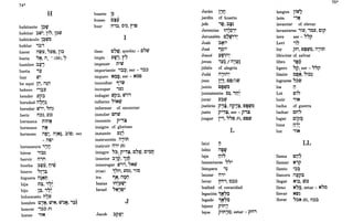 74*
H
habitante 1~~
habitar ::lW', 1''''l~W
habitáculo 1~U¡~
hablar '::li
hacer i1tlil', "l'~, p~
hacia ,,~, i1T
< (38), ~
hambre ::ll"
T T
hasta il;
hay W~
he aquí VJ, i1~0
hebreo ',::ll'
. : .
hender l'p::l
heredad i1"n~
T -1 -
heredar W", "n~
herir i1~~, l'~~
hermana ninN
T
hermano nN
T
hermoso i1~~, i11N~, ::lito; ser
- i1~'
hermosura 'ii1
héroe
hervir
hierba
hierro
,i~~
i1,n
T T
::ltli~ n'w
00' 00' - o
"T'~
°
0' : -
higuera i1~~t:1
o <
hija n~, i~7,
hijo 1~, i~~
holocausto i1"~
T ,
hombre e'tt, W'~, Wi~~, ,;~
honrar i::l~ Pi
horno '~N
huerto 1~
<
hueso e3l'
°0' '0'
huir n'::l, O,~, r'~
1
ileso e~~; quedar - e"w
impío l'~" r~
imponer n'w
importante i;~; ser - i::l~
impuro N~r.p; ser - N~to
incendiar ~,tli
increpar 'l'~
indagar Wp::l, W'i
infierno "iNW
.
informar cf. anunciar
inmolar tonW
inocente P':t~
insigne cfo glorioso
<
instante l'~'
-','
instrucción i1,in
T
instruir i1,' Hi
íntegro ,,!;), P':t~, e~~, e'~t!1
< <
interior ::l'i?, ~1t!1
interrogar W'i, "NW
ir(se) 1"i1, l'0~, "0
ira ~~, i1~lj
< •
Isaías ~i1'l'tD'
T' - :
Israel "N,tli'
•• T : •
J
Jacob ::ll'~:
Jarán 1""
jardín cfo huerto
jefe ,tq, ::l~~
Jeremías ~i1'~"
T: : •
Jerusalén e,w~,'
....- T 2
Joab ::lNi'
T
José ~Qi'
Josué l'wii1'
- '.. 2
joven 'l)~; f i1,~~
júbilo cfo alegría
Judá i1i~i1'
T •
juez 1~", to~(i)tzj
juicio to!lW~
T , o
<
juntamente e~, ilj~
jurar l'::lW
<
justicia
justo
juzgar
P.,~,i1i?'~,to~V¡~
P":t~; ser - pi3
l'i, ",,~ Pi, to~W
L
la(s) ij
labio i1~tli
T T
laja lj"
lamentarse "",
lámpara ,~
lanzar i1,'
lavar rn" O::l~
lealtad cf. veracidad
legación ~tt~~
legado ~tt~~
lejano pin,
lejos pin,tt; estar - pn,
lengua 1iW~
león "N
o _,
levantar cfo elevar
levantarse "l', i~l', e,p
leve ser - ""p
Leví 'i~
ley ph, to~U¡~, i1,in
lib(e)rar cfo salvar
<
libro ,~O
°
0' ••
ligero "R;ser - ""P
límite Op;?~, "~::l~
lograrse "~tli
ij
toi"
"N
los
Lot
lucir
lucha
luchar
lugar
luna
luz
cfo guerra
en"
eip~
n,'
- •• T
,iN
llama toij'
llamar N'P
llanto ,~~
o •
LL
llanura i1lfj?:¡l
llegar N'::l, W~~
lleno N~~, estar - N"~
llevar Ntli~
llorar "::lN Hi, i1~::l
75*
 