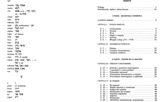 H~'"
vestido i~~, M~~fQ
vestir W~"
<
""
vez Cl'e· a la - in' "n'·
- -, < - -, T:-'
en - de Mfjtj
viajar ~~,
vida C'~fj
vidente MTh
...
viejo lPt; ser/hacerse - lPT
viento "~;J, fj~,
vigilar ,~W
vigor cf. fuerza
villa '3M
•• T
VIno l~~ <
viña C'~
... '0'
visión liTO, M~,~
visitar ip~
viuda M~~"N
T T :. -
viviente 'M M!tM
- , T-
vivir M'M; cf. residir
volver ~'W, ~~O, 1~M; - a
"0' + inf
volverse M~~, 1~M, ~~O
vosotros Ct)~; f l~~
voz "ip
y
y ,
:
yacer cf.acostarse
Yavé M'M'
yegua MO~O
T
yo '~N· '~~N
.-.' . -,
yogar l'i'
INDICE
Prólogo . . . . . . . . . . . . . . . . . . . . . . . . . . . . . . . . . . . .. V
Introducción, siglas y abreviaturas ..................... VII
1 PARTE : ESCRITURA Y FONÉTICA
ALFABETO HEBREO .................................. 2
CAPÍTULO 1:
§ 1.-
§ 2.-
§ 3.-
§ 4.-
§ 5.-
§ 6.-
SIGNOS GRÁFICOS
Consonantes . . . . . . . . . . . . . . . . . . . . . . . . . . .. 3
yocales . . . . . . . . . . . . . . . . . . . . . . . . . . . . . . .. 5
sewá . . . . . . . . . . . . . . . . . . . . . . . . . . . . . . . . .. 8
Diiges y mappíq ......................... 10
Acentos ............................... 12
Maqqef, méteg, qeré - ketíb ................ 14
CAPÍTULO II: FENÓMENOS FONÉTICOS
§ 7.-
§ 8.-
§ 9.-
Sílabas ................................ 16
Cambios consonánticos . . . . . . . . . . . . . . . . . . .. 18
Cambios vocálicos . . . . . . . . . . . . . . . . . . . . . . .. 20
11 PARTE: PARTES DE LA ORACIÓN
CAPÍTULO III: PREFIJOS Y PRONOMBRES
§ 10. - Artículo y partícula interrogativa ........... 24
§ 11. - , copulativo y otros prefijos ................. 26
§ 12. - Pronombre personal ..................... 28
§ 13. - Pronombres demostrativo y relativo ......... 30
§ 14. - Pronombres interrogativo e indifinido ......... 31
CAPÍTULO IV: EL NOMBRE
§ 15. - En general ............................ 32
§ 16. - Estado absoluto y constru~to ............... 34
§ 17. - Sufijos del nombre ....................... 36
§ 18. - Declinación del nombre .......... ;........ 38
§ 19. - Nombres segolados ...................... 40
§ 20. - Adjetivo ............................... 42
§ 21. - Numerales 44
§ 22. - Adverbios, p~~~~si~i~~;s·, ·c~~j·~n:ci~n:e~· : : : : : : :: 48
 