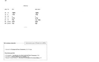 86*
ERRATAS
pág. Un. dice debe decir
25 14 :i1~~ij :i1fljNi1
1T • T
75 6 :'''~lJ :,.,~~
78 16 b) e)
79 11 1J"~~ 1J"~~
83 19 ,no (,no) 'tlQ~
- T
89 penúlt. ,~iN ,~iN
59* penúlt. '~17 '~17
De la misma colección ----------11 Instrumentos para el Estudio de la Biblia
• Zerwick, M., El griego del Nuevo Testamento, nº 11, 332 págs.
De próxima aparición:
• O'Callaghan, J., Introducción a la crítica textual del Nuevo Testamento, nº III
• Cervantes, J., Sinopsis bilingüe de los evangelios, nº IV
• Serrano, F-Alonso Schokel, L., Diccionario terminológico de la ciencia bíblica, nº V
 