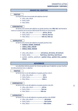 14
GRAMÁTICA LATINA
MORFOLOGÍA Y SINTAXIS
GRADOS DEL ADJETIVO
POSITIVO
Es el que nos da el enunciado del adjetivo normal:
• altus, alta, altum
• fortis, forte
• felix, felicis
COMPARATIVO
Se forma con el tema del adjetivo en grado positivo más IOR, IUS, declinándose
como un sustantivo de la tercera declinación de tema en consonante:
• altus, alta, altum --------------------alt-ior, alt-ius
• fortis, forte---------------------------fort-ior, fort-ius
• felix, felicis--------------------------felic-ior, felic-ius
SUPERLATIVO
Se forma con el tema del adjetivo en grado positivo más:
• ISSIMUS, ISSIMA, ISSIMUM
• LIMUS, LIMA, LIMUM
• RIMUS, RIMA, RIMUM
• altus, alta, altum---------------- alt-issimus, alt-issima, alt-issimum
• facilis, facile------------------- facil-limus, facil-lima, facil-limum
• pulcher, pulchra, pulchrum---pulcher-rimus, pulcher-rima, pulcher-
rimum
ADVERBIOS
Los adverbios latinos poseen los mismos grados que el adjetivo, ya que muchos
de ellos provienen de un adjetivo.
POSITIVO
Se forma con la raíz del adjetivo en grado positivo más E:
• altus, alta, altum---------------------alt-e
• fortis, forte----------------------------fort-e
• felix, felicis---------------------------felic-e
COMPARATIVO
Se forma con la raíz del adjetivo en grado positivo más IUS
• altus, alta, altum-------------------alt-ius
• fortis, forte-------------------------fort-ius
• felix, felicis------------------------felic-ius
SUPERLATIVO
Se forma con la raíz del adjetivo en grado positivo más ISSIME:
• altus, alta, altum------------------------alt-issime
• fortis, forte-------------------------------fort-issime
• felix, felicis------------------------------felic-issime
 