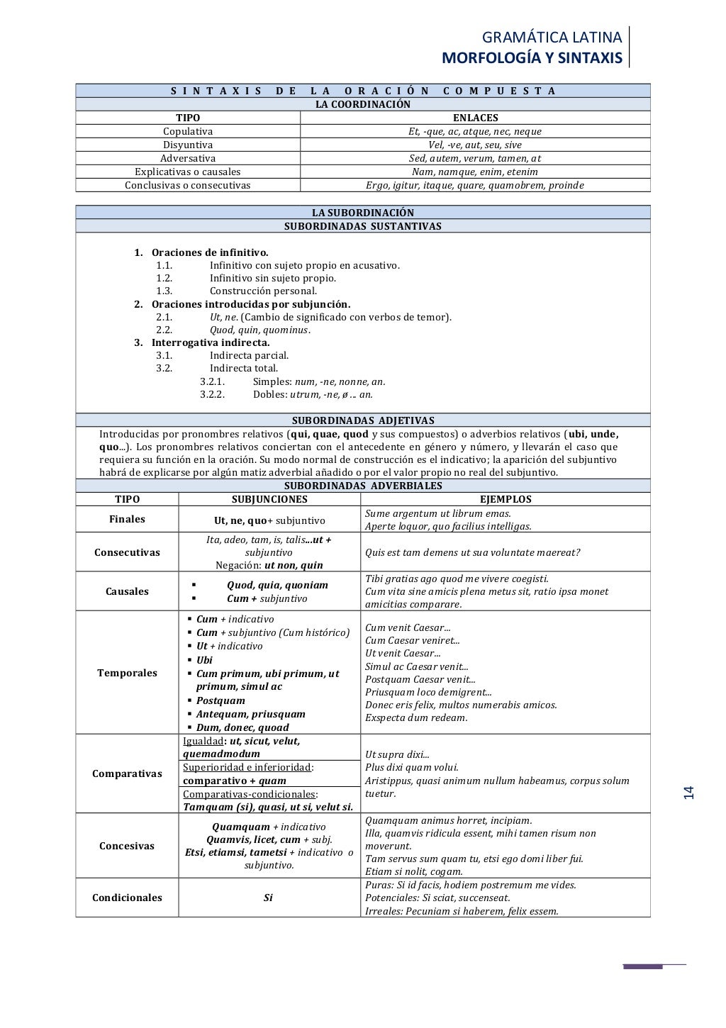 14
GRAMÁTICA LATINA
MORFOLOGÍA Y SINTAXIS
S I N T A X I S D E L A O R A C I Ó N C O M P U E S T A
LA COORDINACIÓN
TIPO ENL...